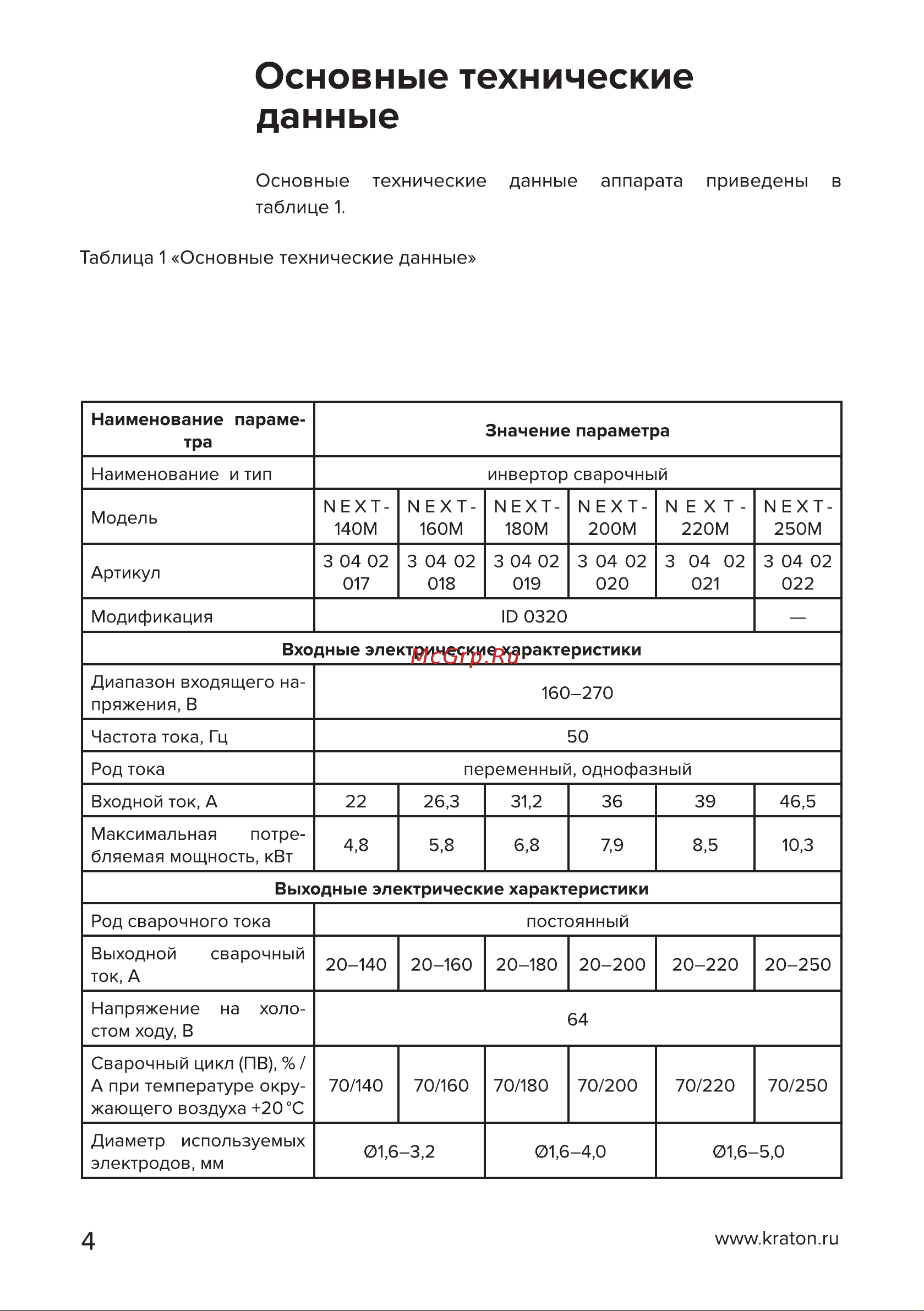 Кратон NEXT-160М [4/42] Страница 4