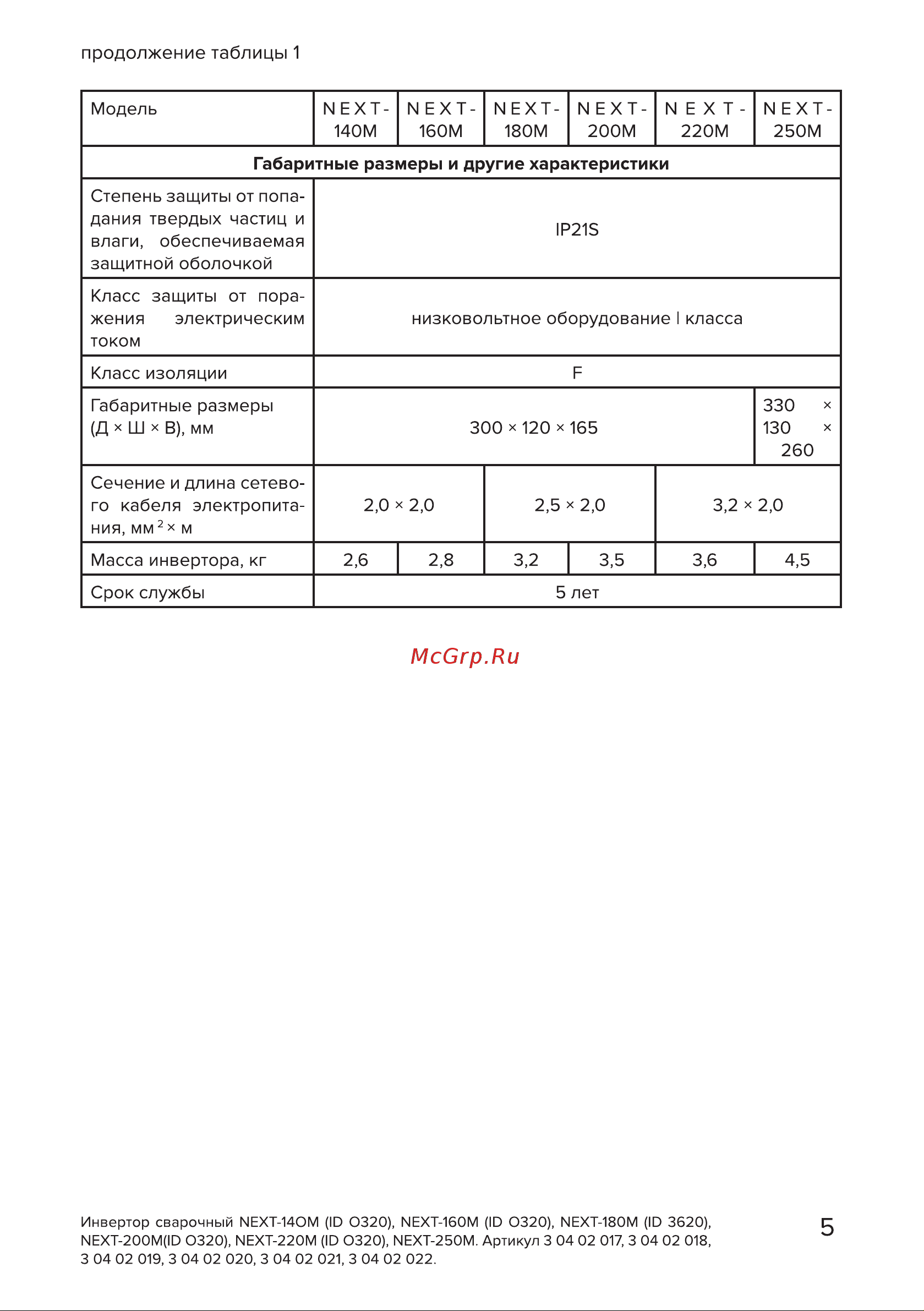 Кратон NEXT-160М [5/42] Страница 5