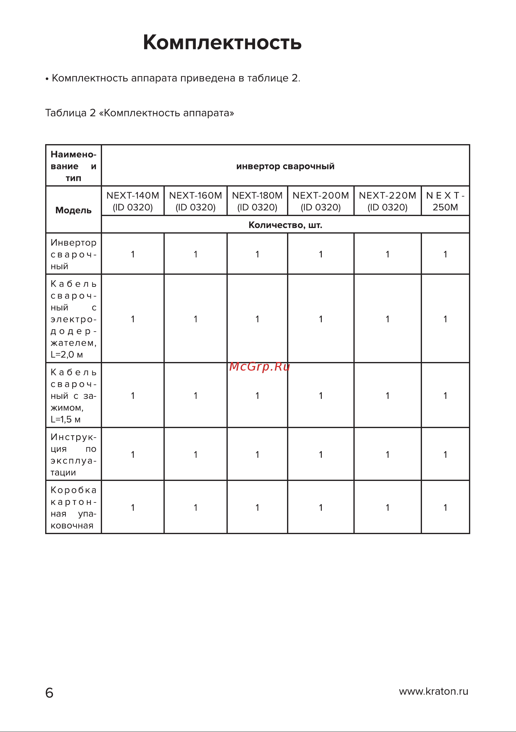 Кратон NEXT-160М 3 04 02 018 [6/42] Страница 6