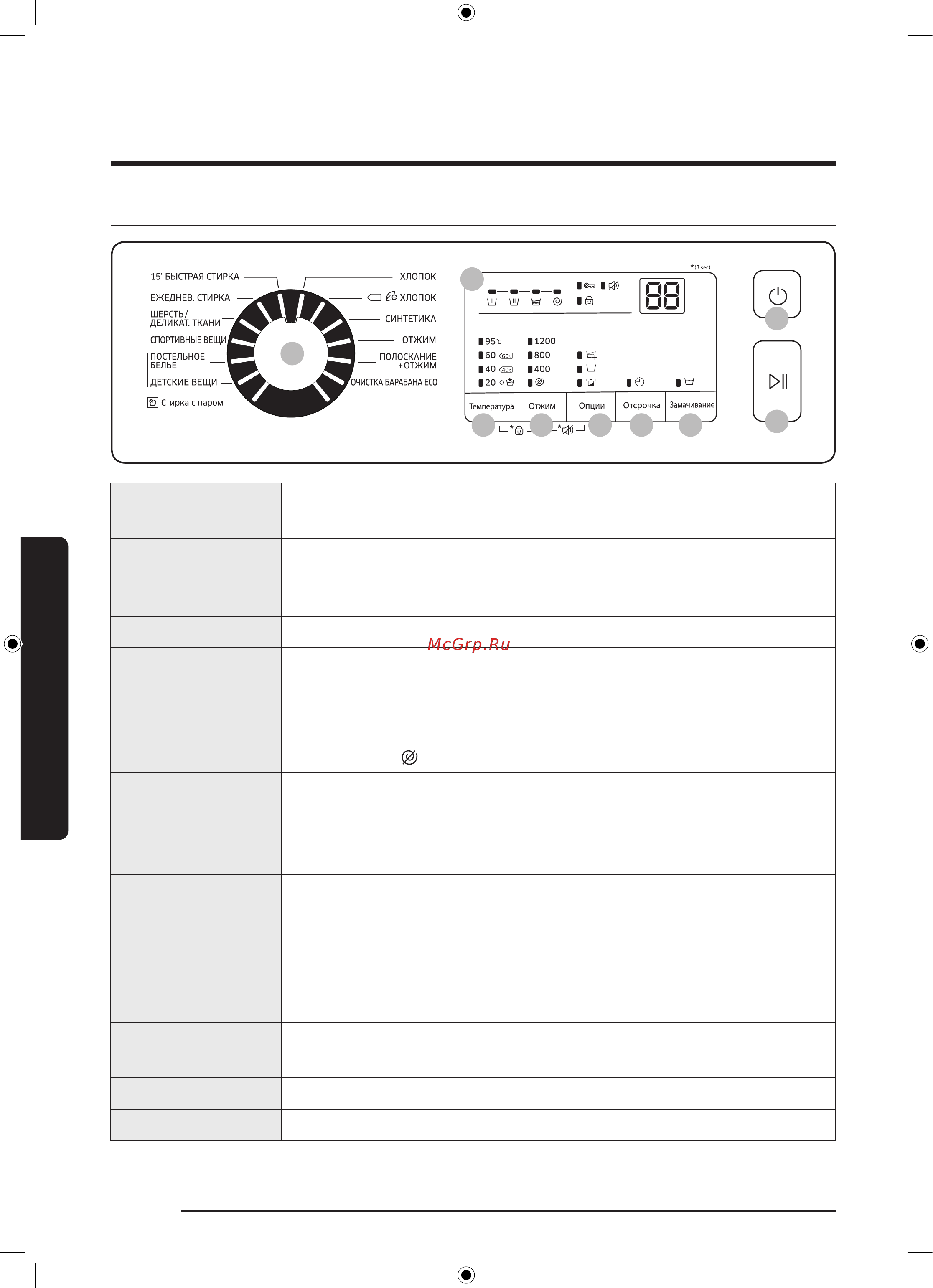 Samsung WW60J32G0PS/LD [32/168] Панель управления