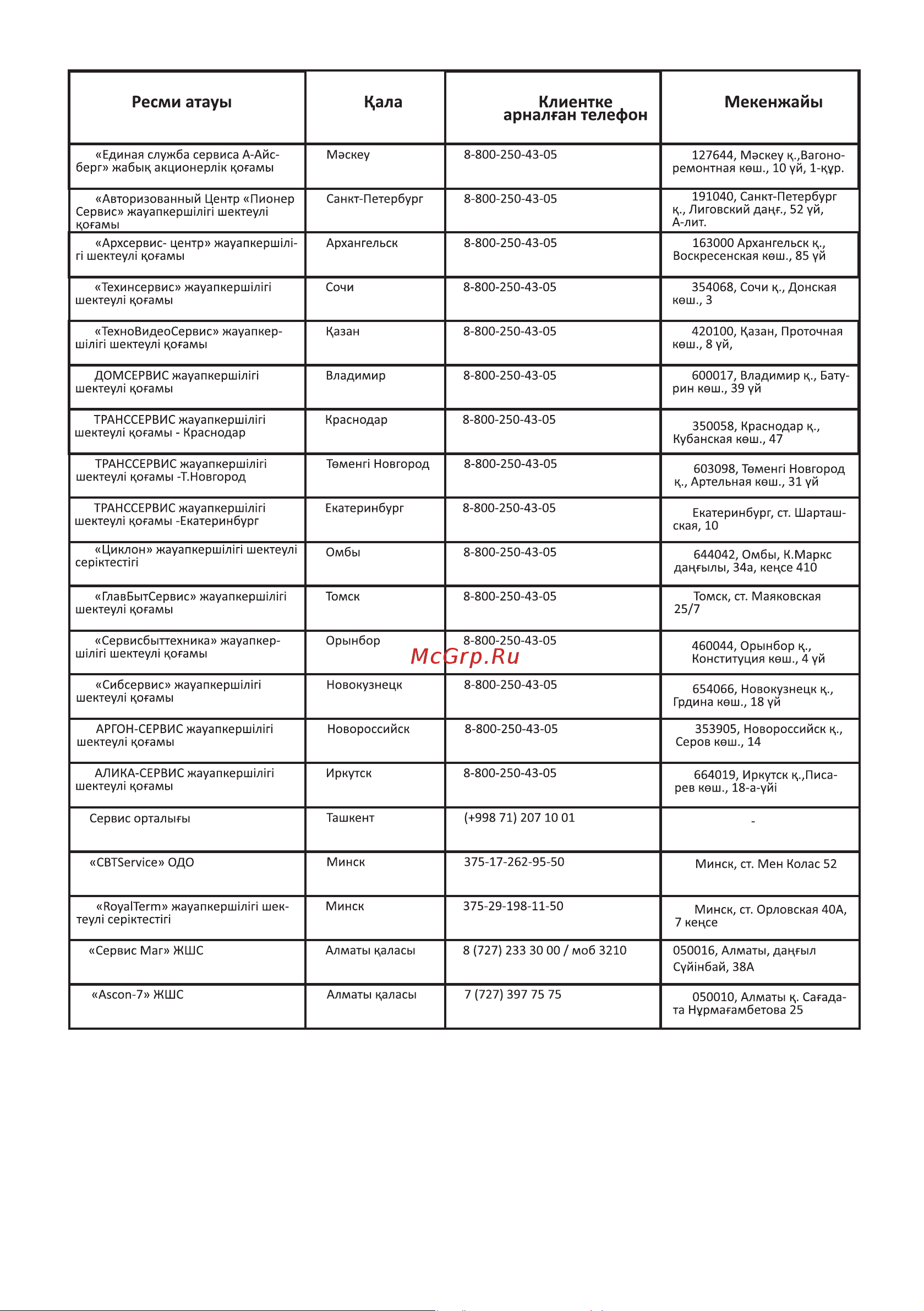 Haier HWO60SM5F5B1H Руководство по эксплуатации онлайн [58/63] 803534
