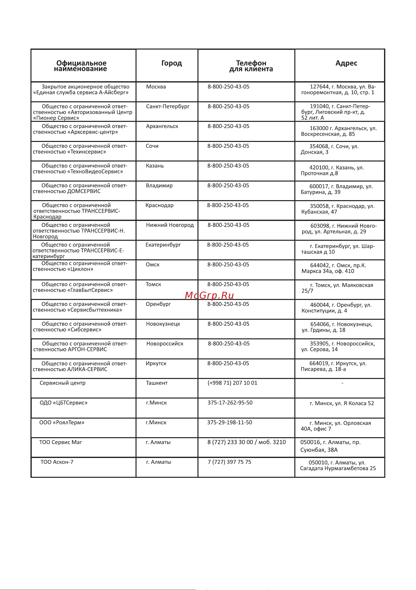 Haier HWO60SM5S5B1H Руководство по эксплуатации онлайн [24/68] 803535