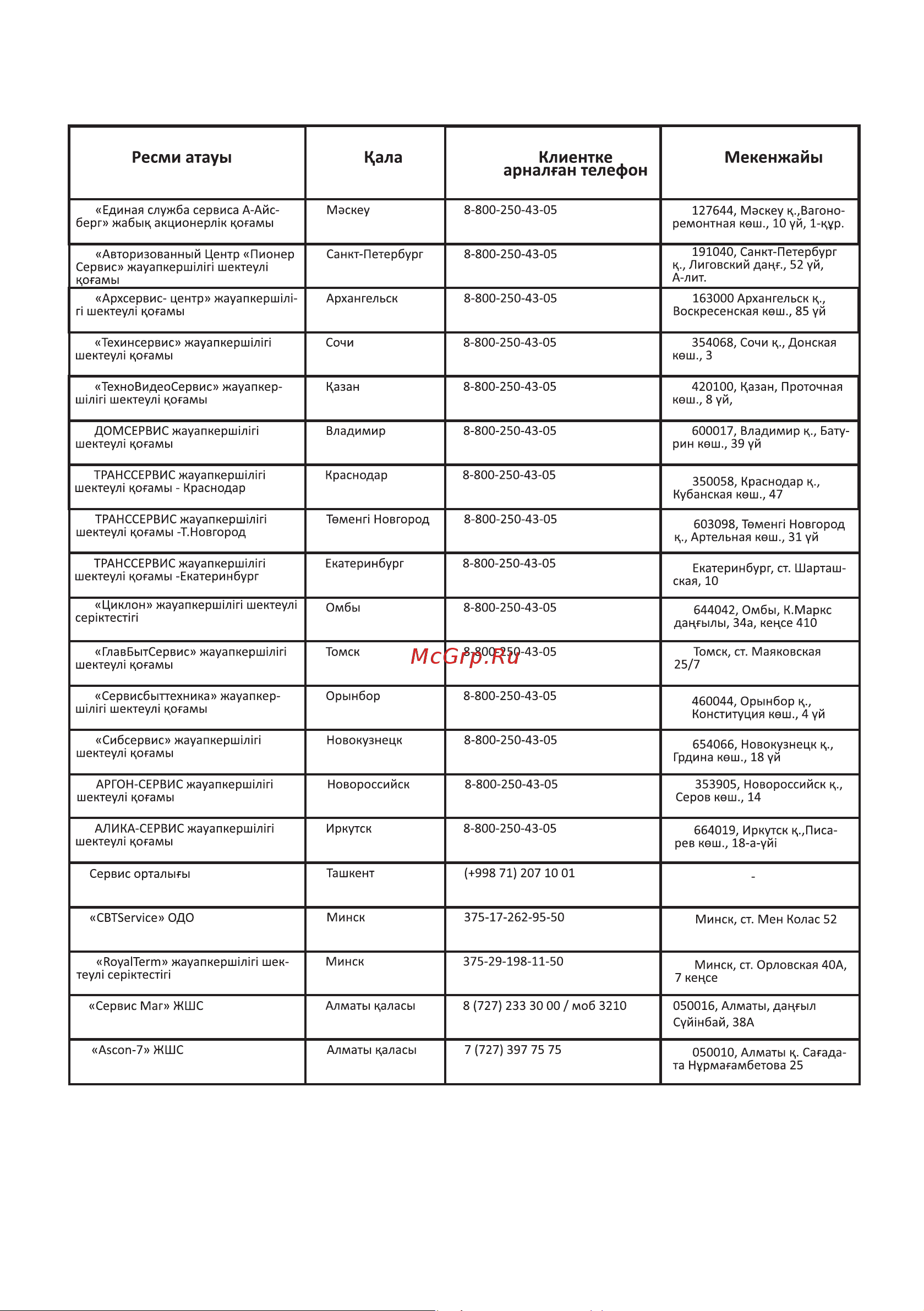 Haier HWO60SM5S9B1H Руководство по эксплуатации онлайн [43/68] 806812