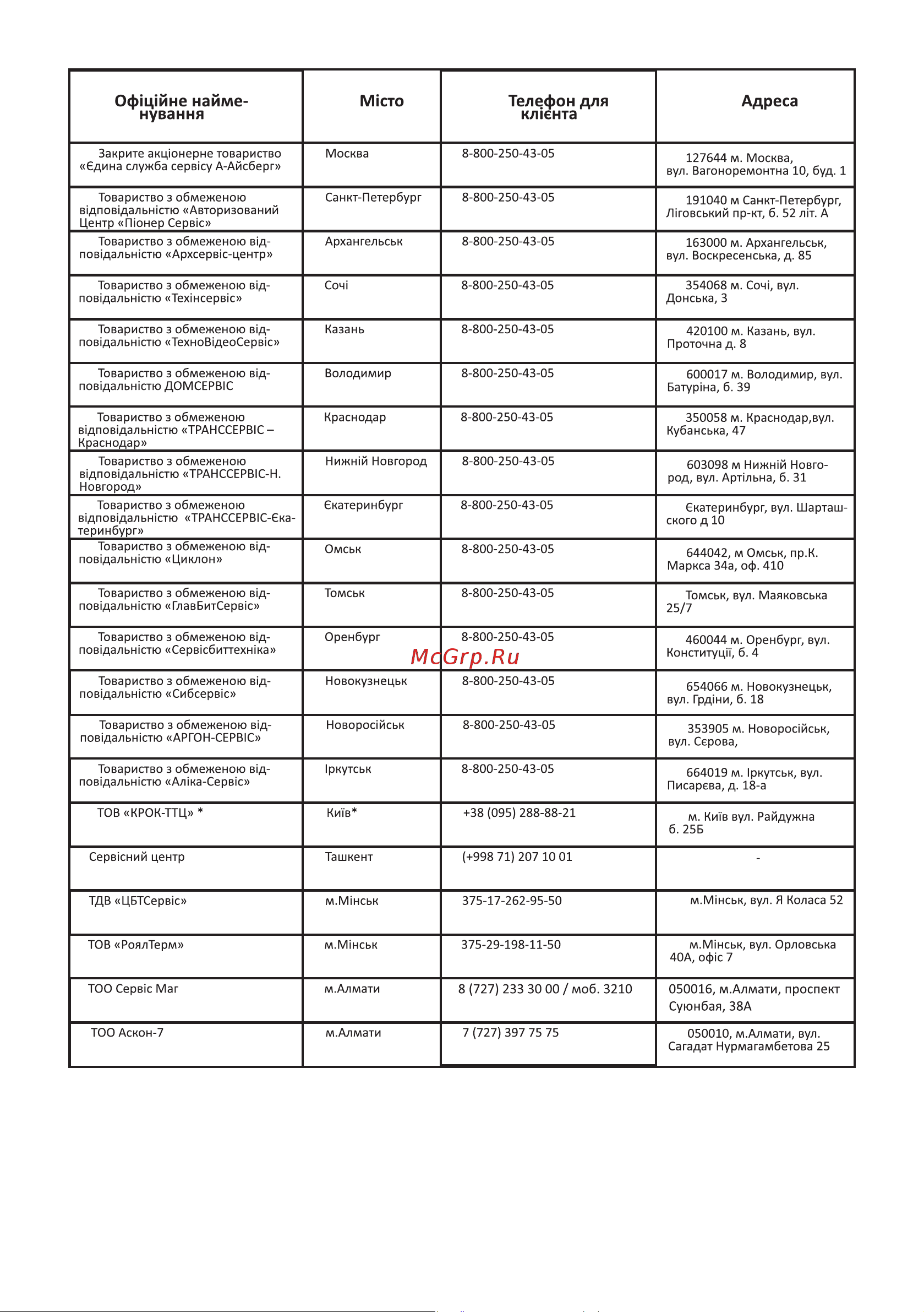 Haier HWO60SM5S9B1H Руководство по эксплуатации онлайн [63/68] 803536