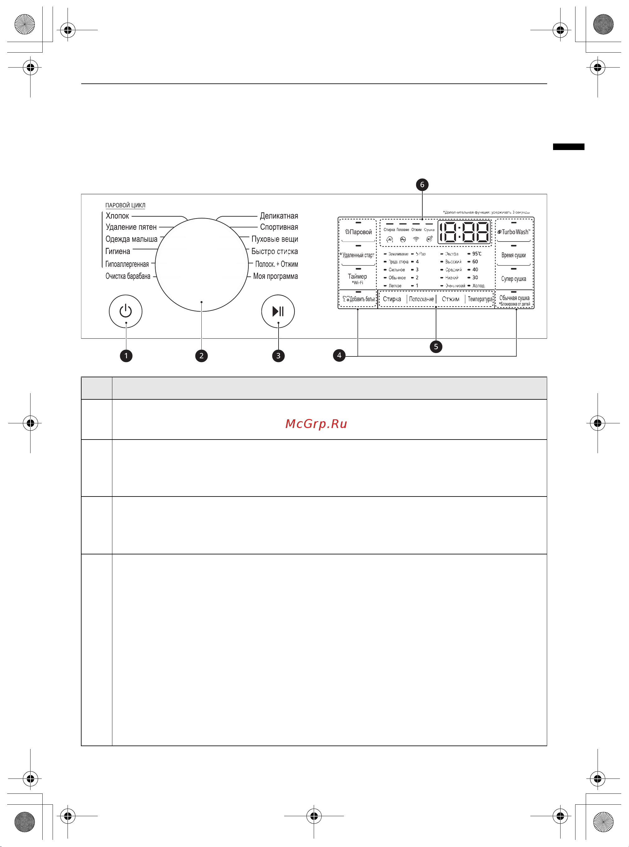LG F0L9DGP2S/TW-256W [23/108] Панель управления