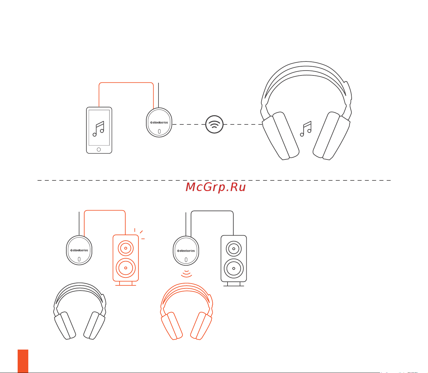 Steelseries Arctis Nova 7 Wireless (61553) [10/19] Line in line out
