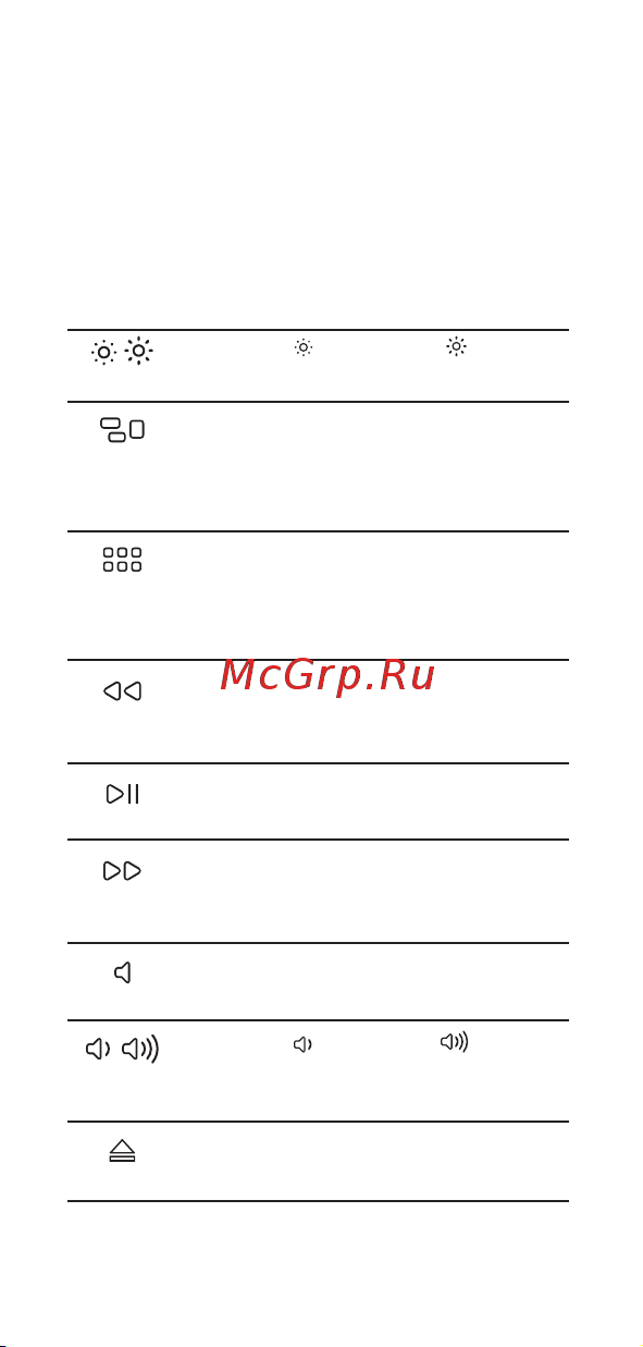 Apple Magic Keyboard (MK2A3) [26/40] Używanie klawiszy funkcyjnych