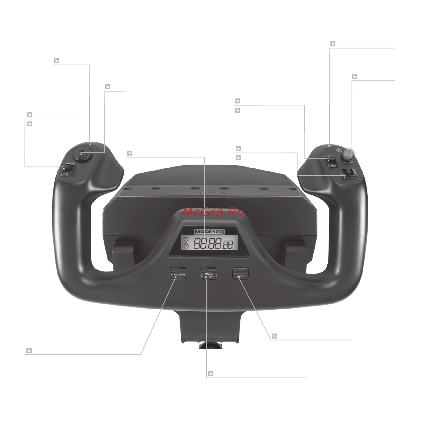 Logitech G Flight Multi Panel [11/14] Обзор функций