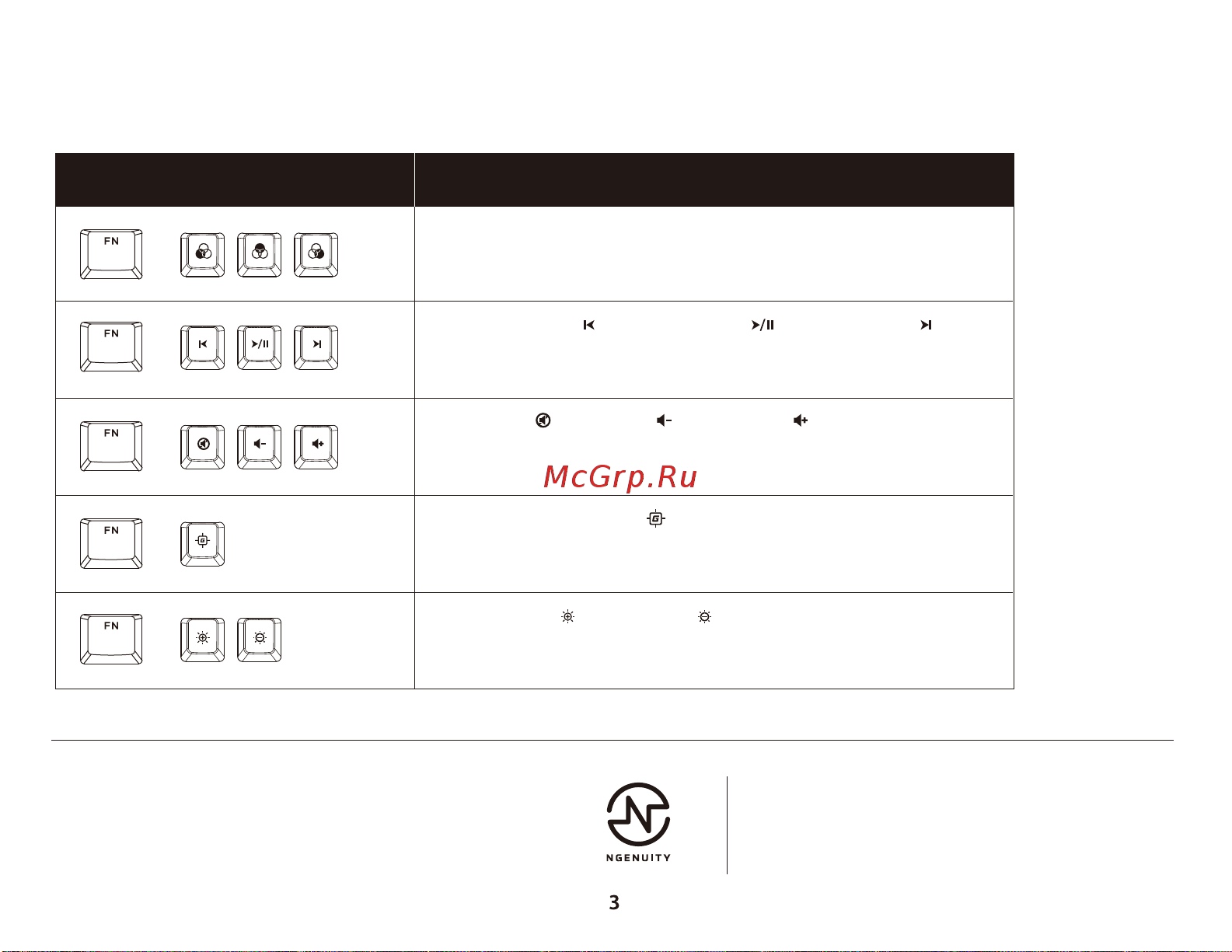 HyperX Alloy Origins 60 [3/13] Function keys