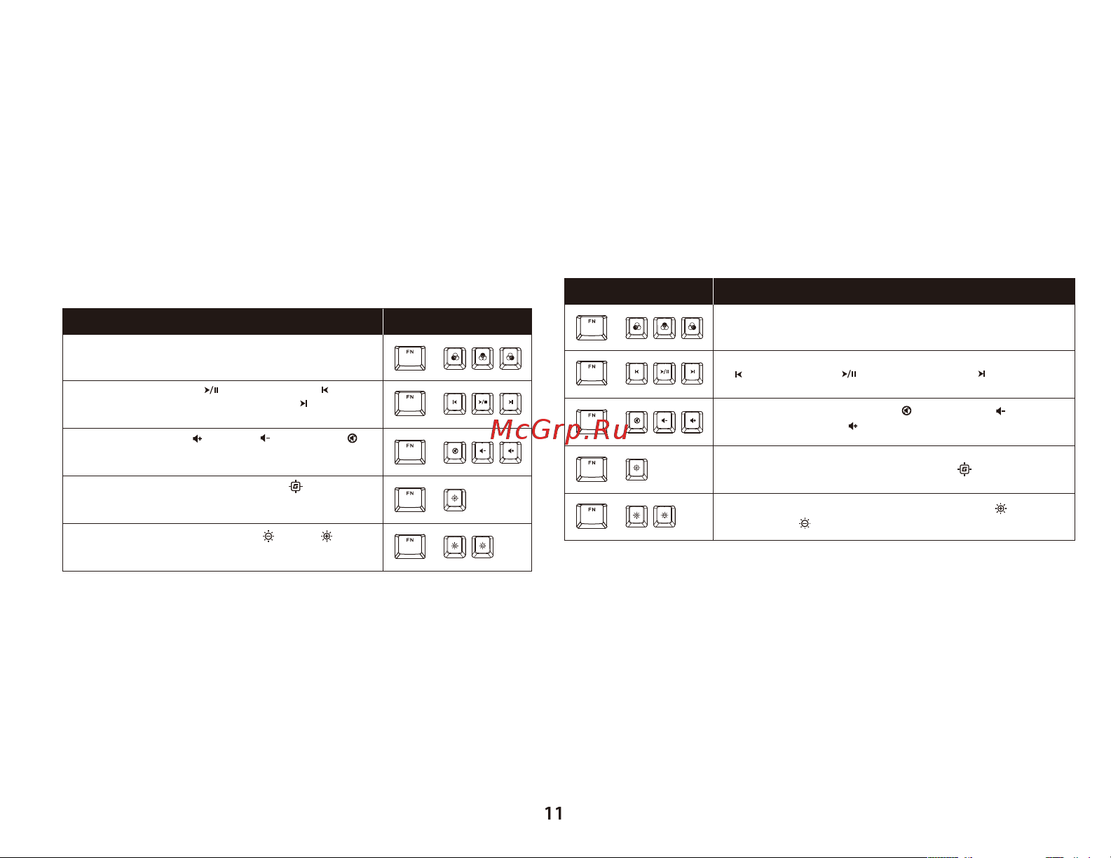 HyperX Alloy Origins 65 [11/13] ﺮﻋ