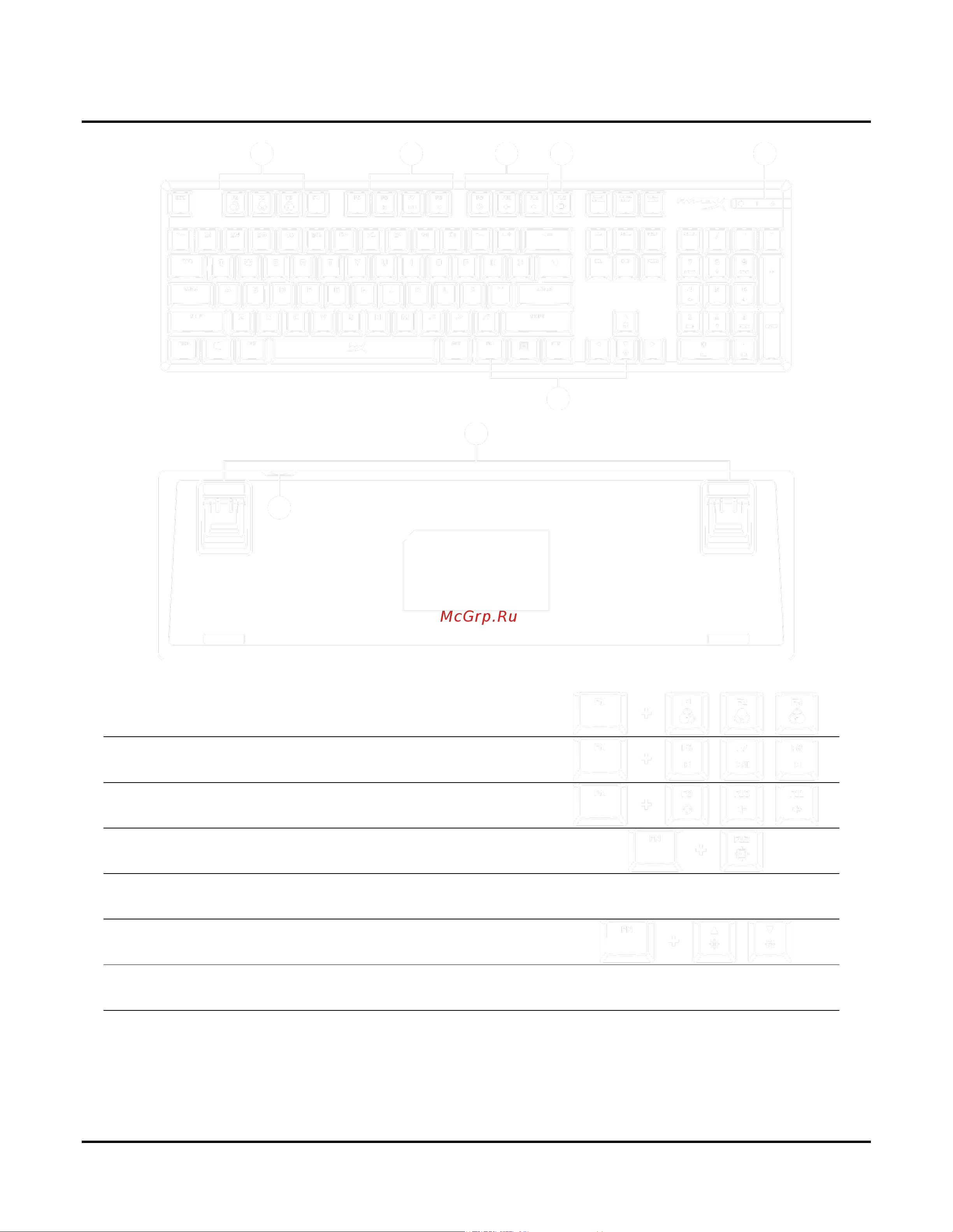 HyperX Alloy Origins Core Red Руководство по эксплуатации онлайн [101/121] 804114