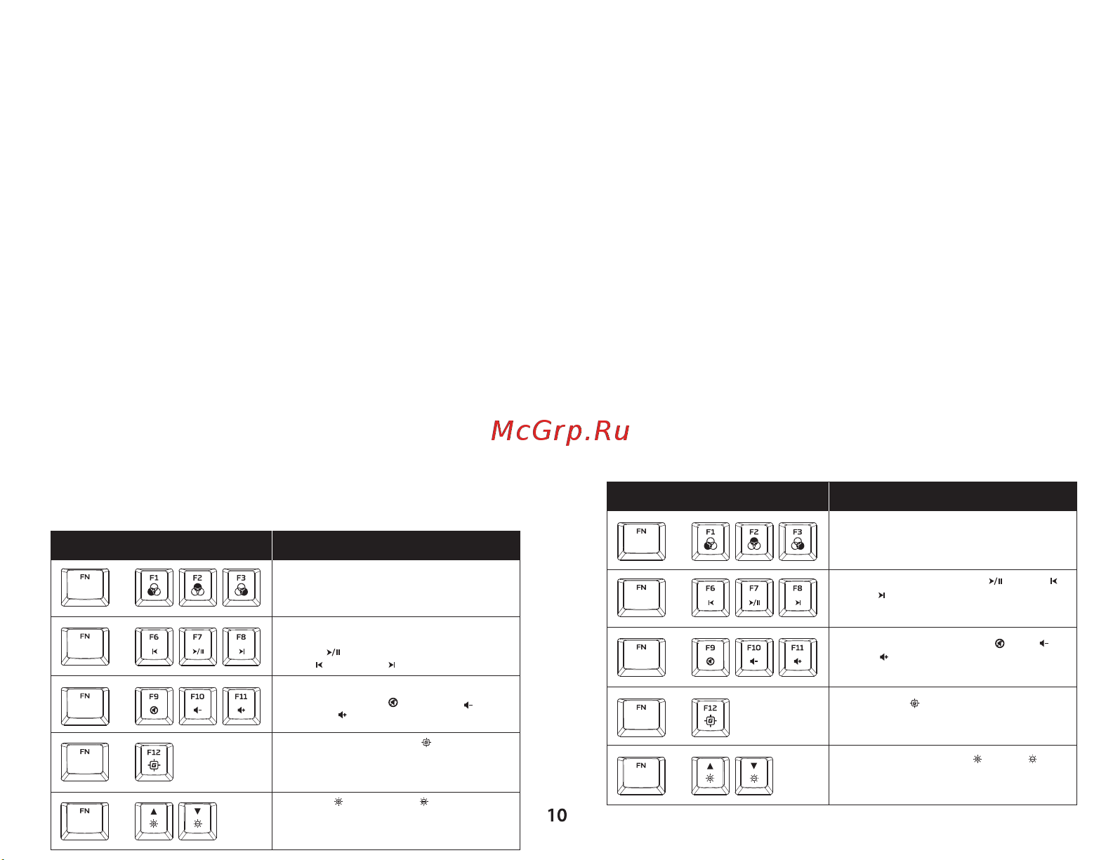 HyperX Alloy Origins Full Red Руководство по эксплуатации онлайн [10/17] 804115