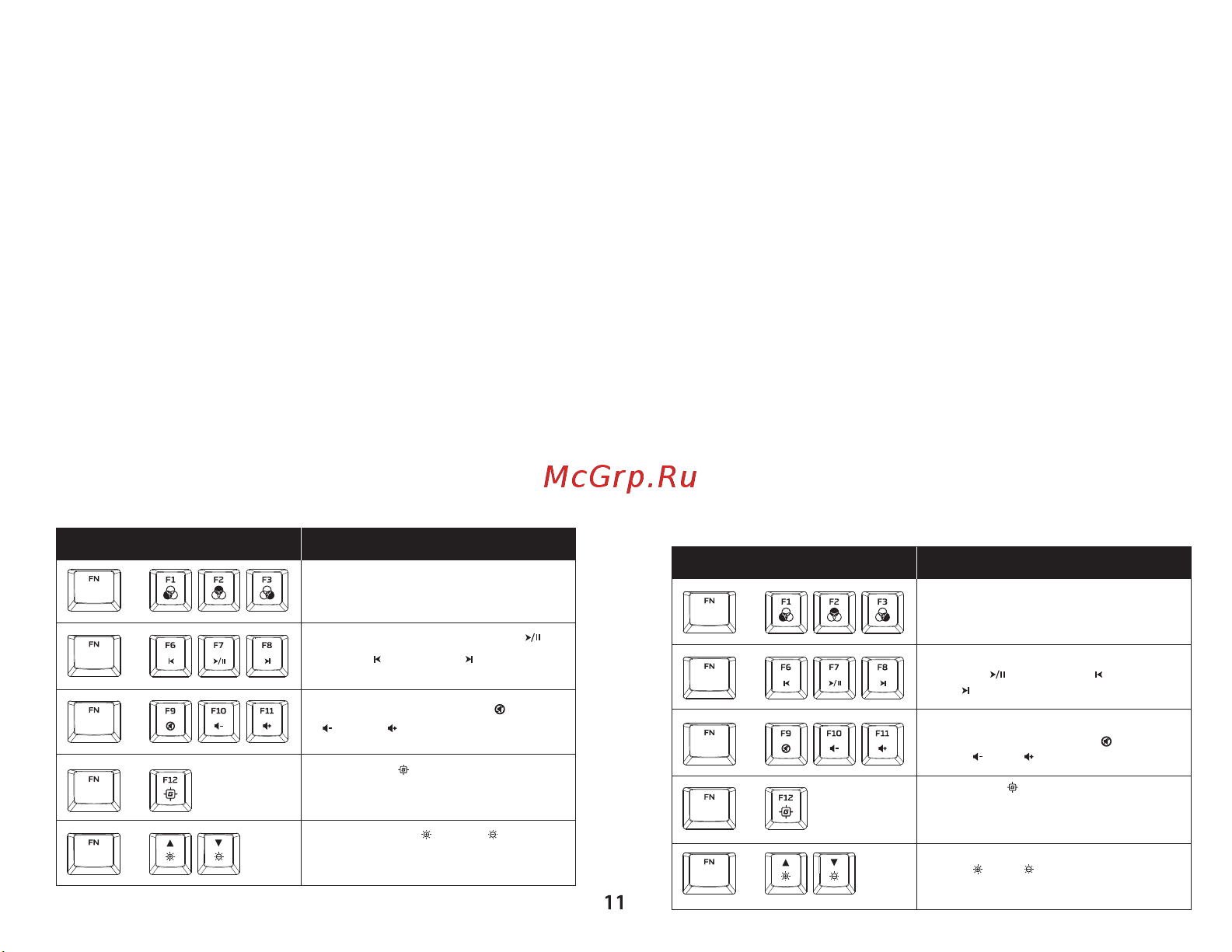 HyperX Alloy Origins Full Red Руководство по эксплуатации онлайн [11/17] 804115