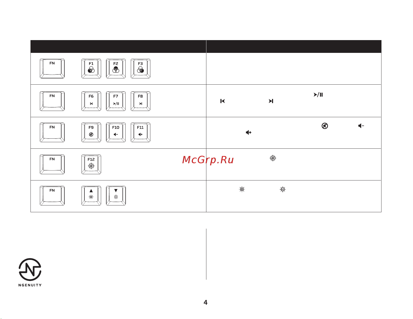 HyperX Alloy Origins Full Red [4/17] Function keys
