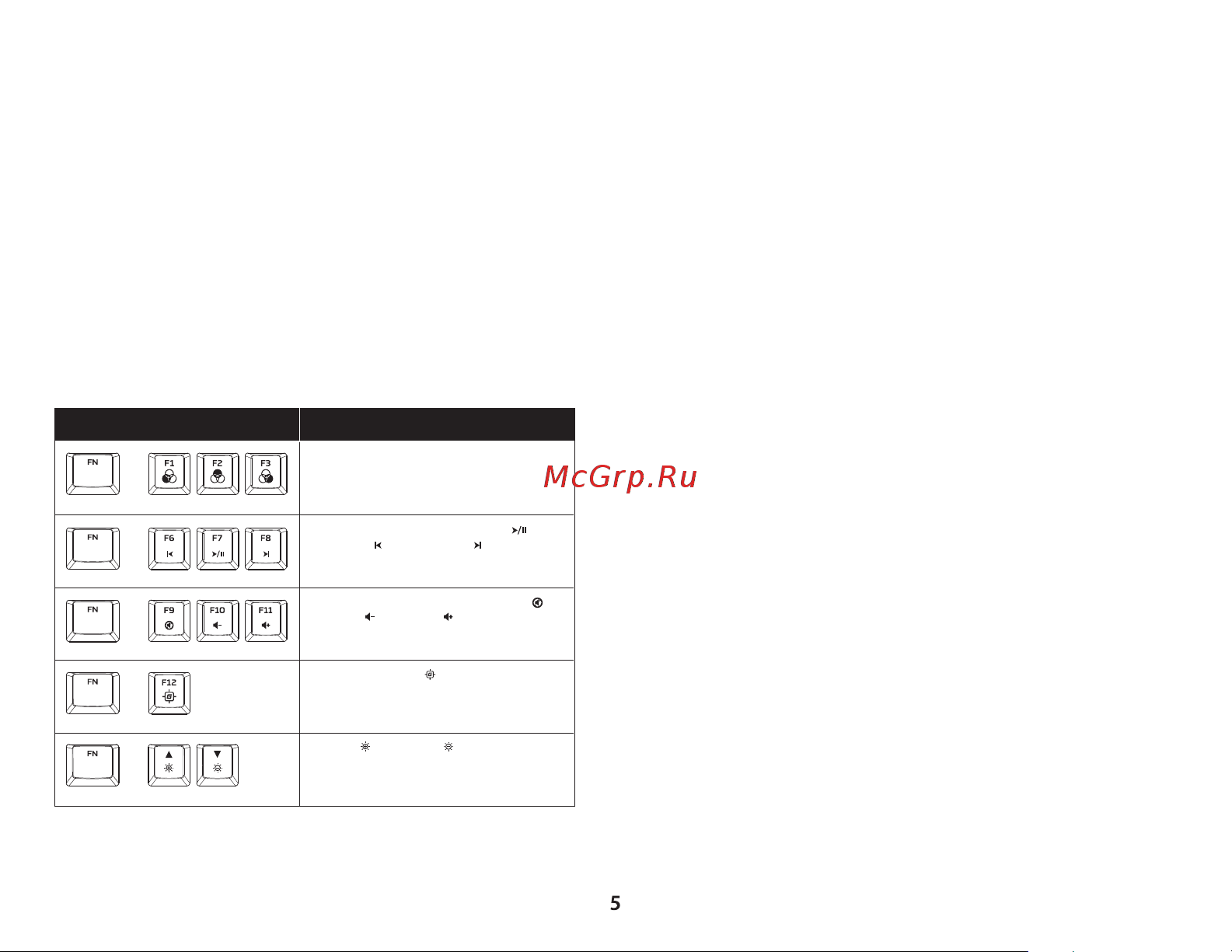 HyperX Alloy Origins Full Red Руководство по эксплуатации онлайн [5/17] 804115