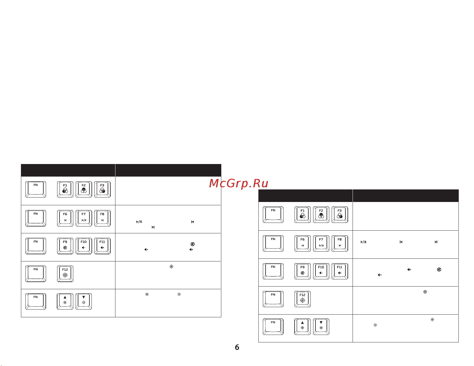 HyperX Alloy Origins Full Red Руководство по эксплуатации онлайн [6/17] 804115