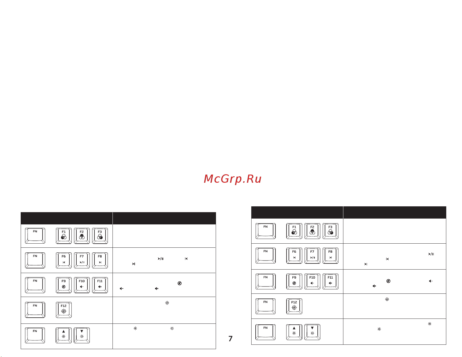 HyperX Alloy Origins Full Red Руководство по эксплуатации онлайн [7/17] 804115