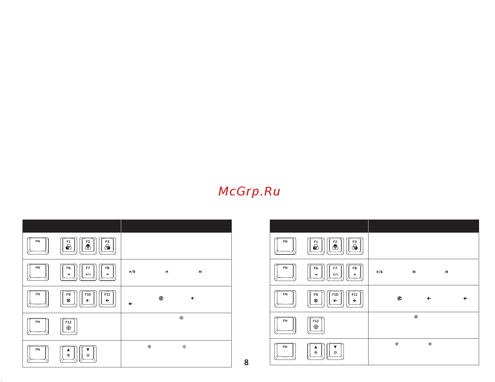 HyperX Alloy Origins Full Red Руководство по эксплуатации онлайн [8/17] 804115