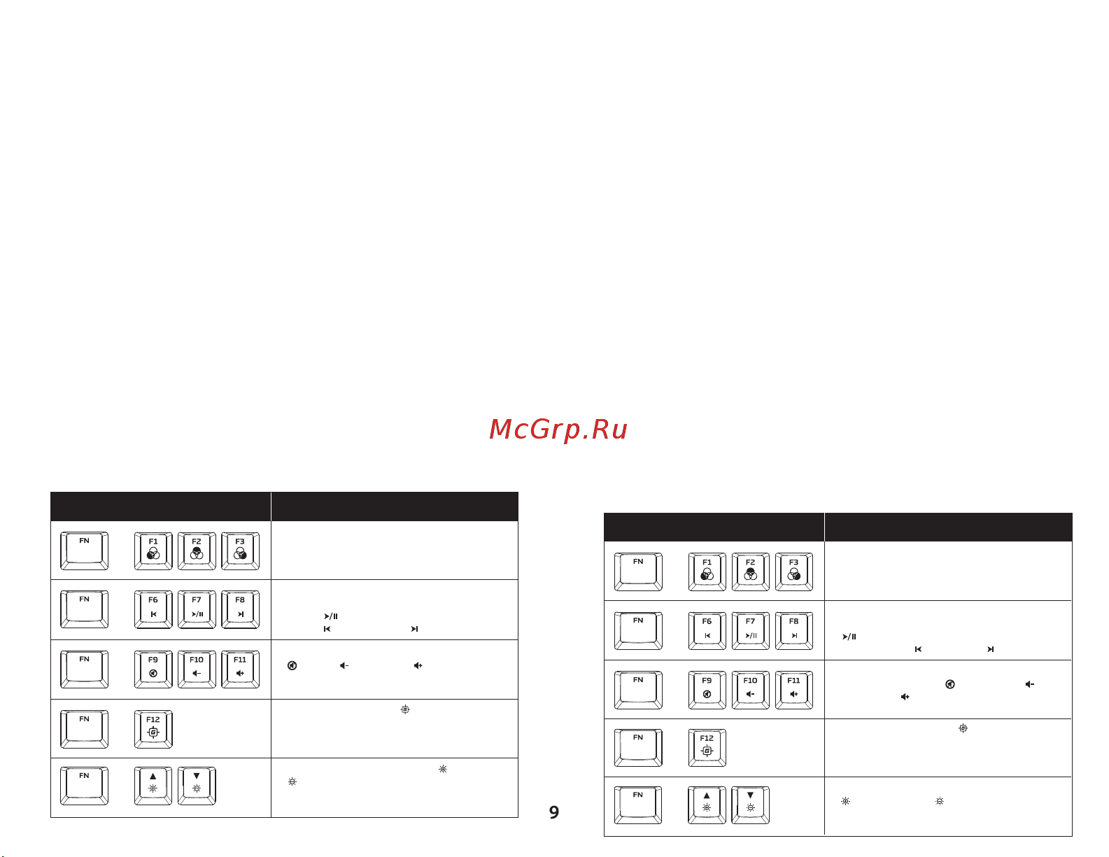 HyperX Alloy Origins Full Red Руководство по эксплуатации онлайн [9/17] 804115