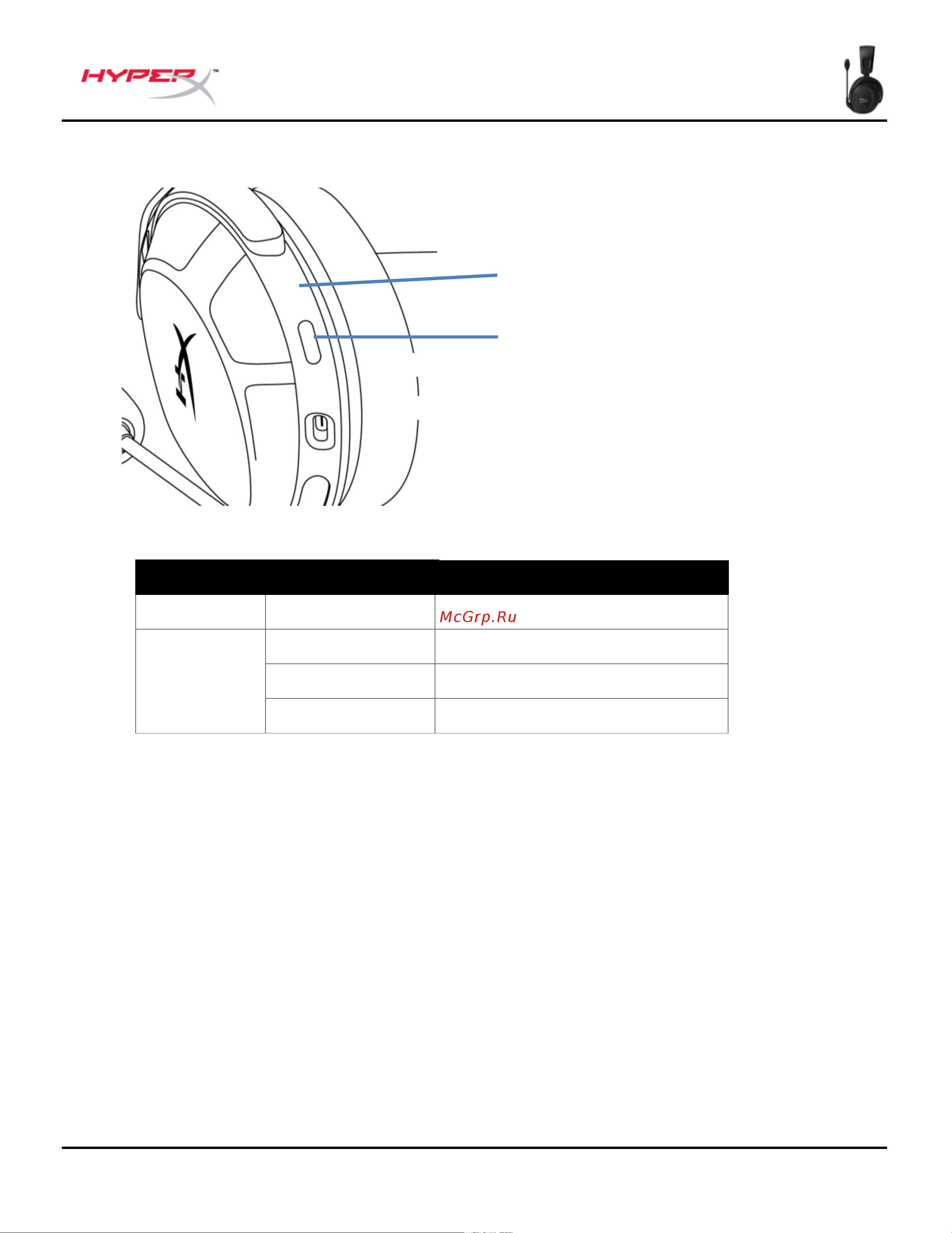 HyperX Cloud Stinger 2 Black [14/273] Controls