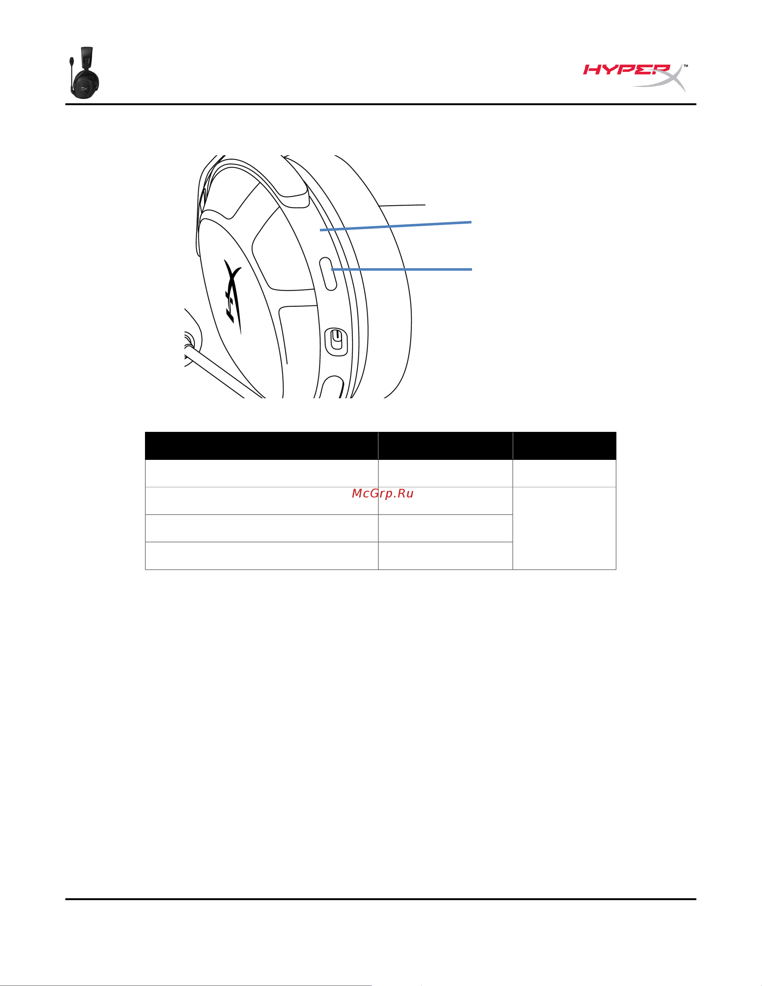 HyperX Cloud Stinger 2 Black [269/273] عناصر التحكم