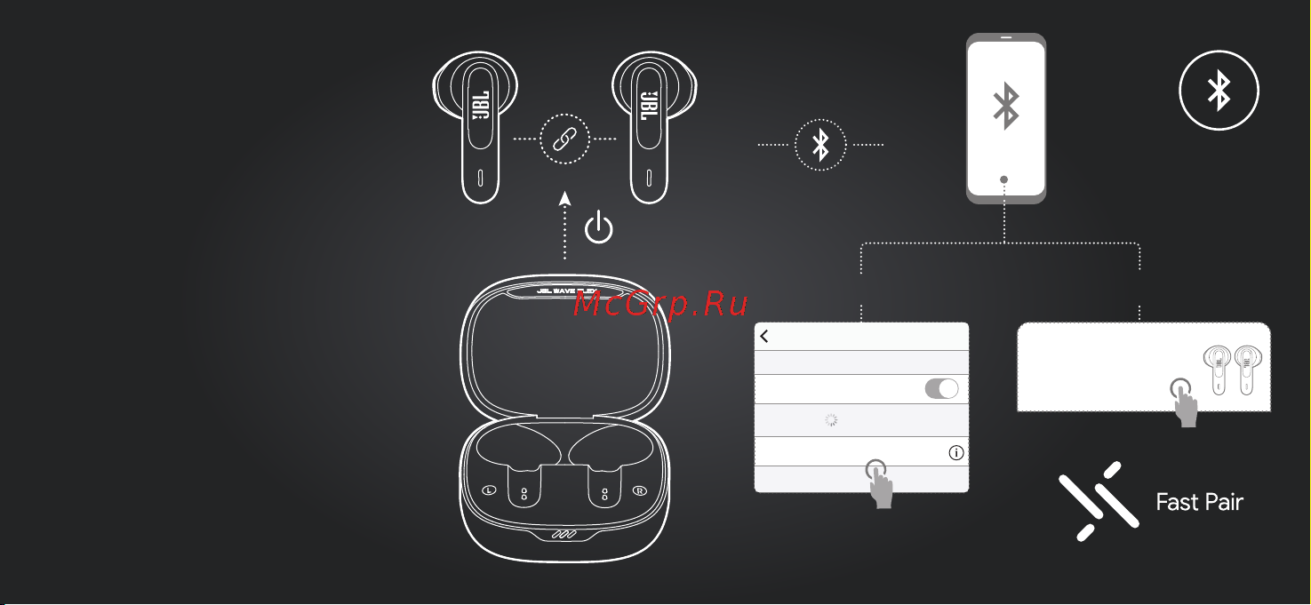 JBL Wave Flex TWS White Руководство по эксплуатации онлайн [6/35] 804133