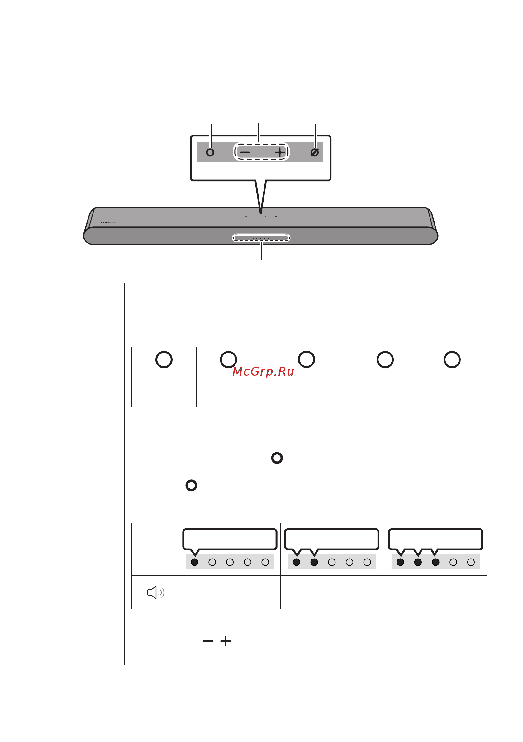 Samsung HW-S60B [7/140] Передняя панель верхняя панель soundbar