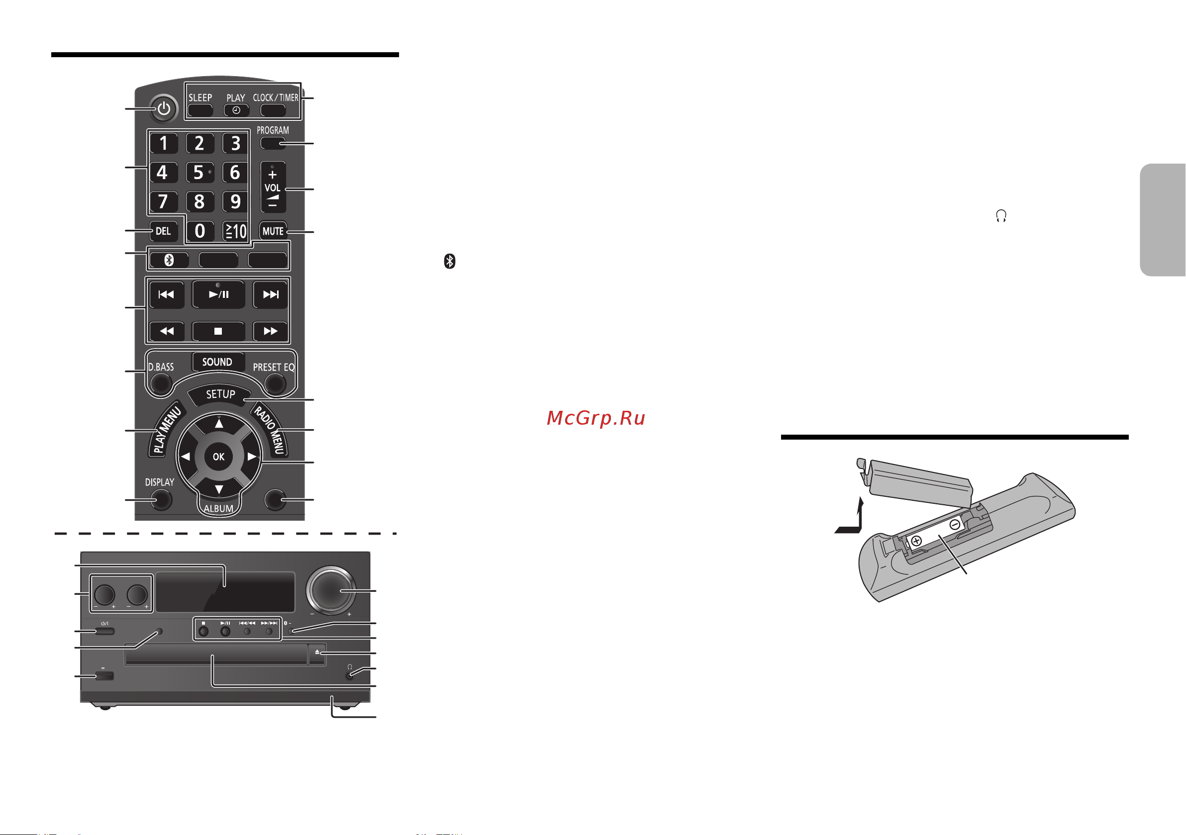 Panasonic SC-PMX90EG-S [19/36] Огляд елементів управління