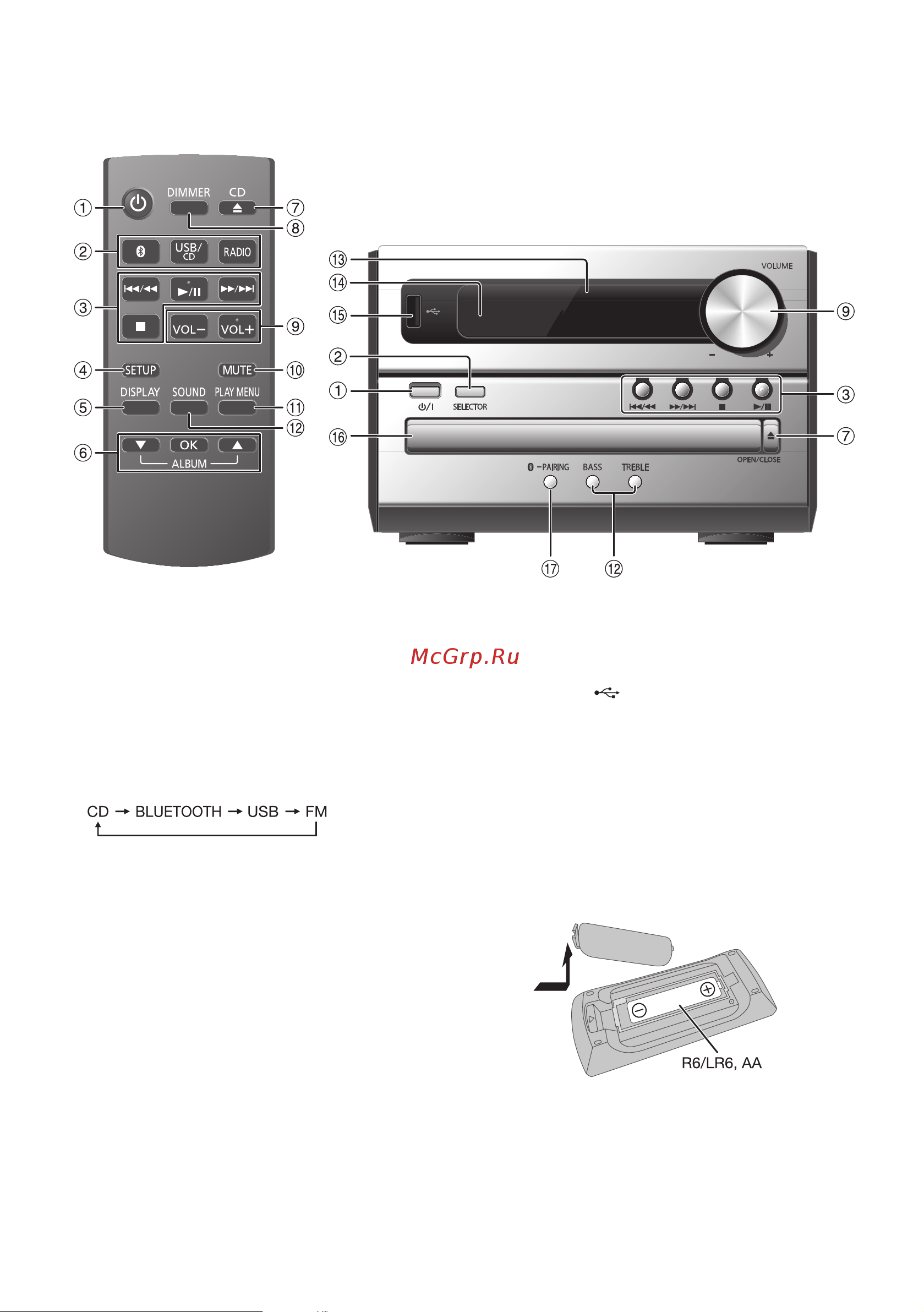Panasonic SC-PM250EC-S [18/32] Printing