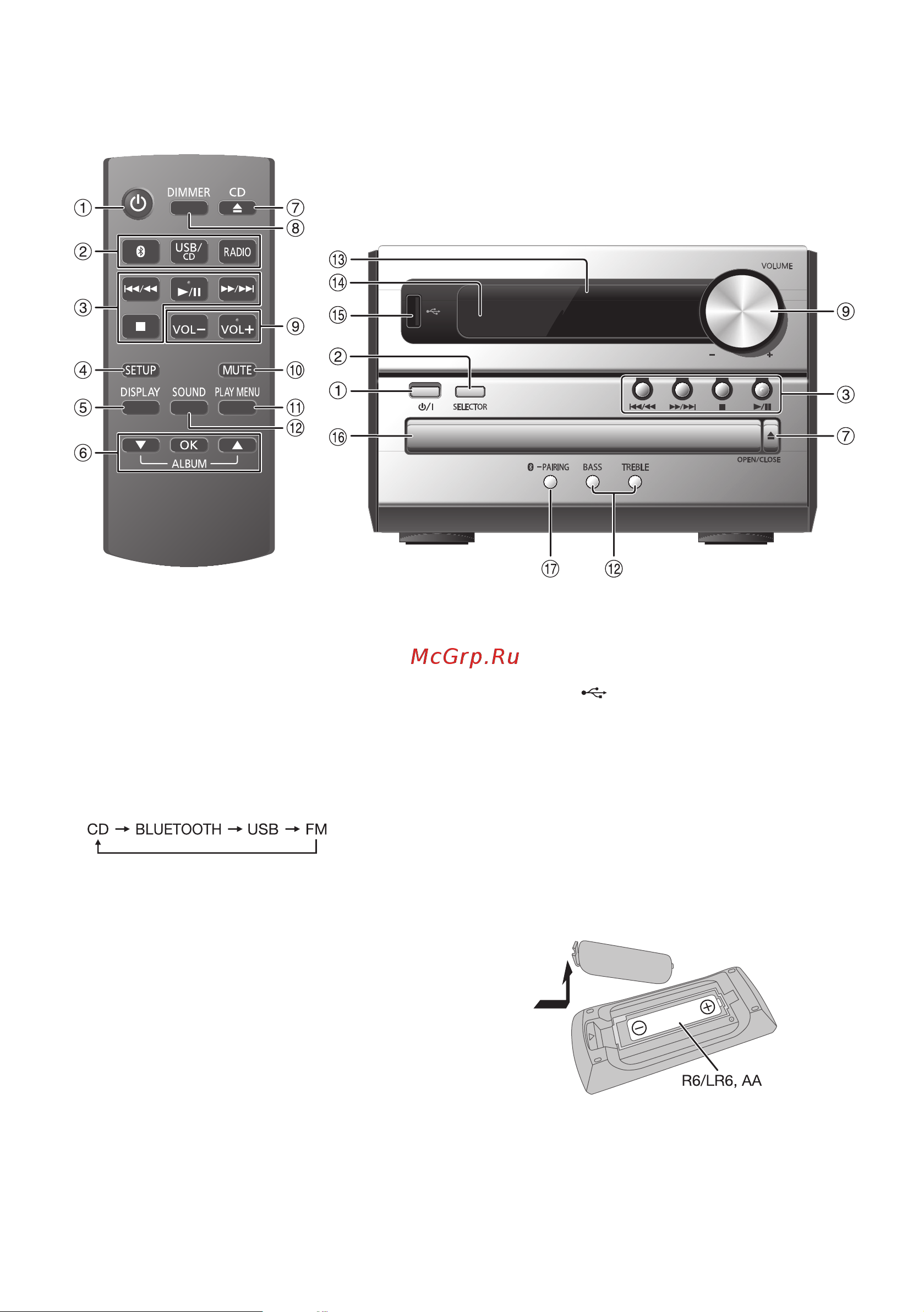 Panasonic SC-PM250EC-S [4/32] Printing