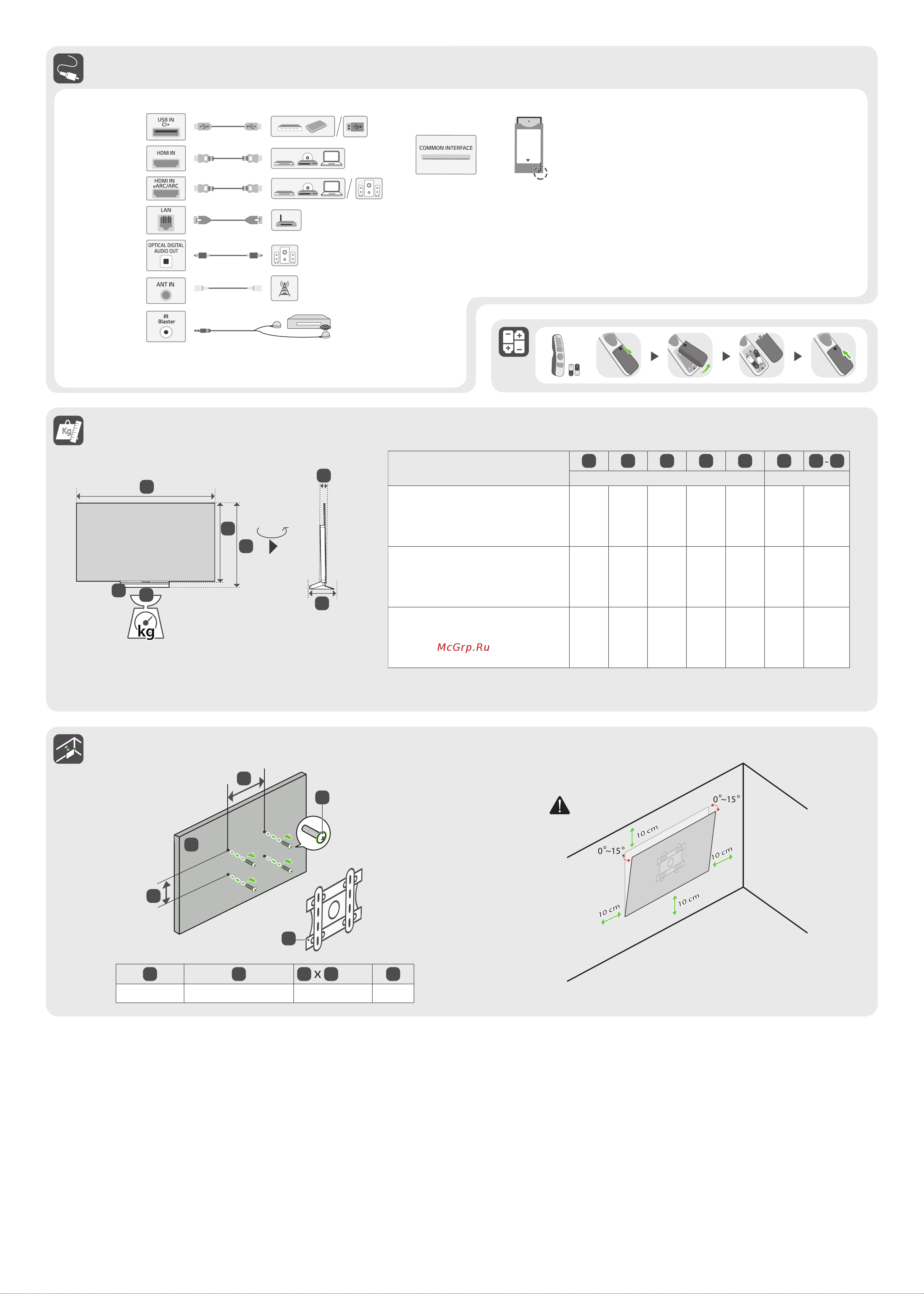 LG OLED77C3RLA [2/62] A b c d e f f g