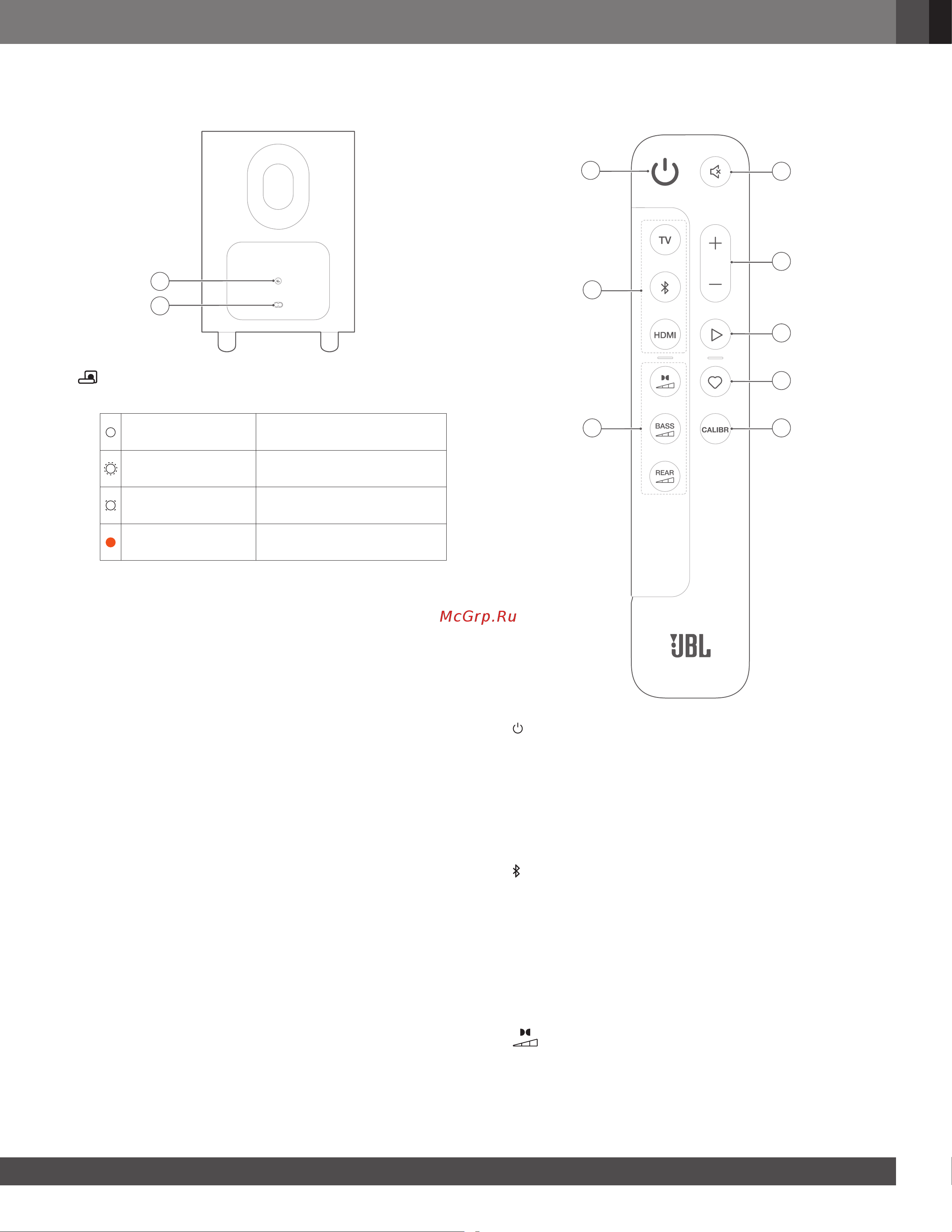 JBL BAR 1000 [7/30] Пульт дистанционного управления