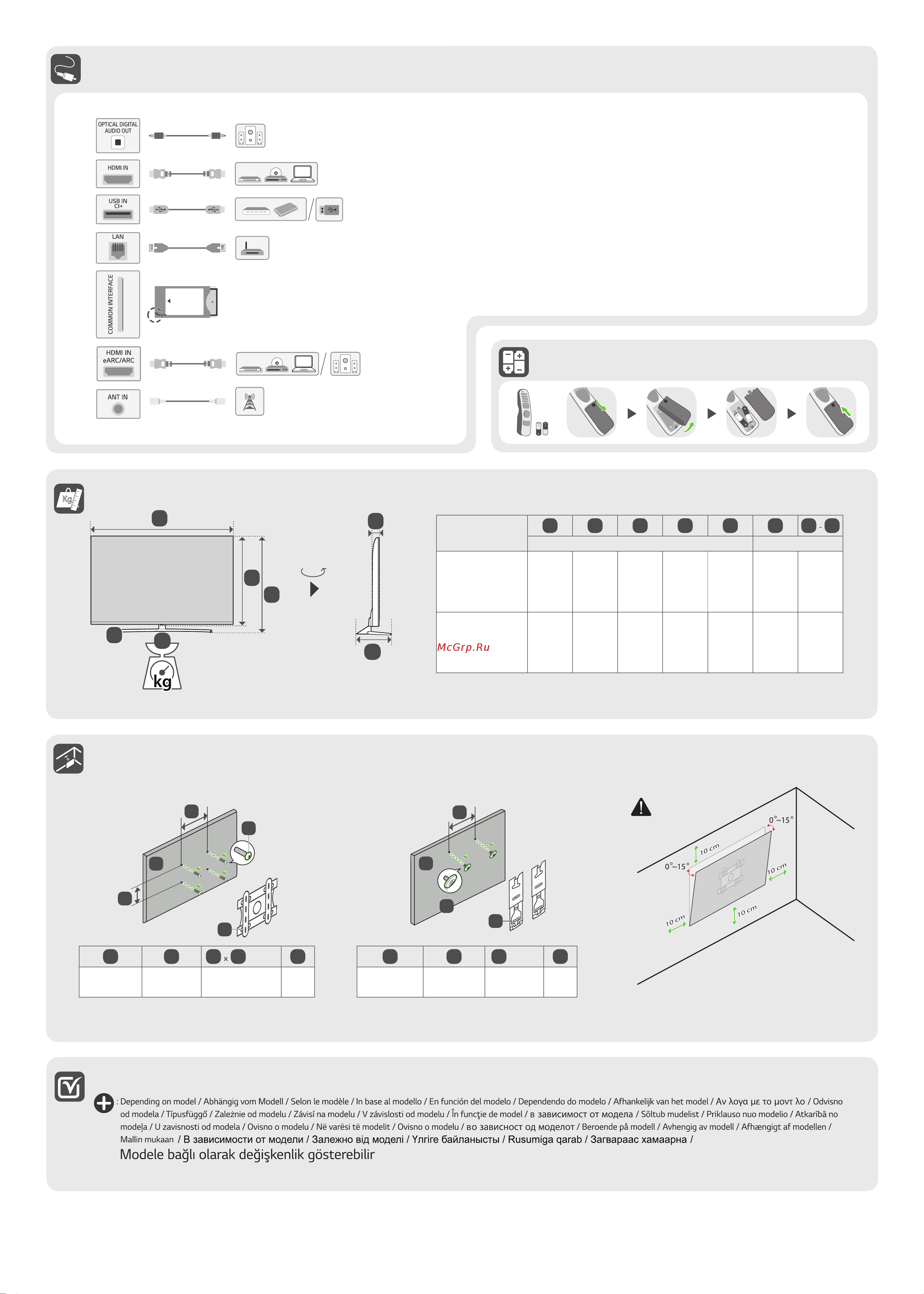 LG 50UR81009LK [2/15] A b c d e f f g