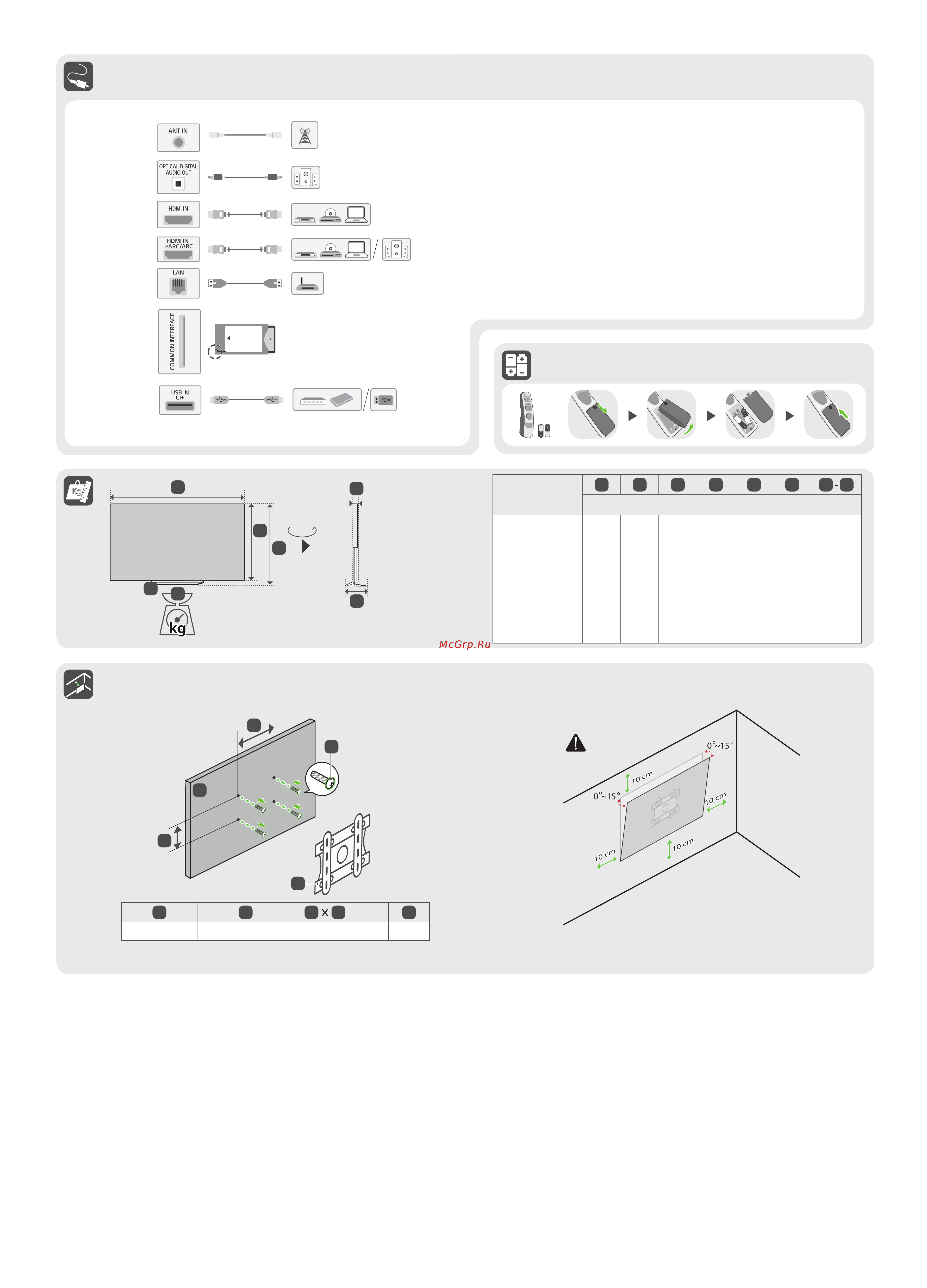 LG OLED65B3RLA [2/62] A b c d e f f g