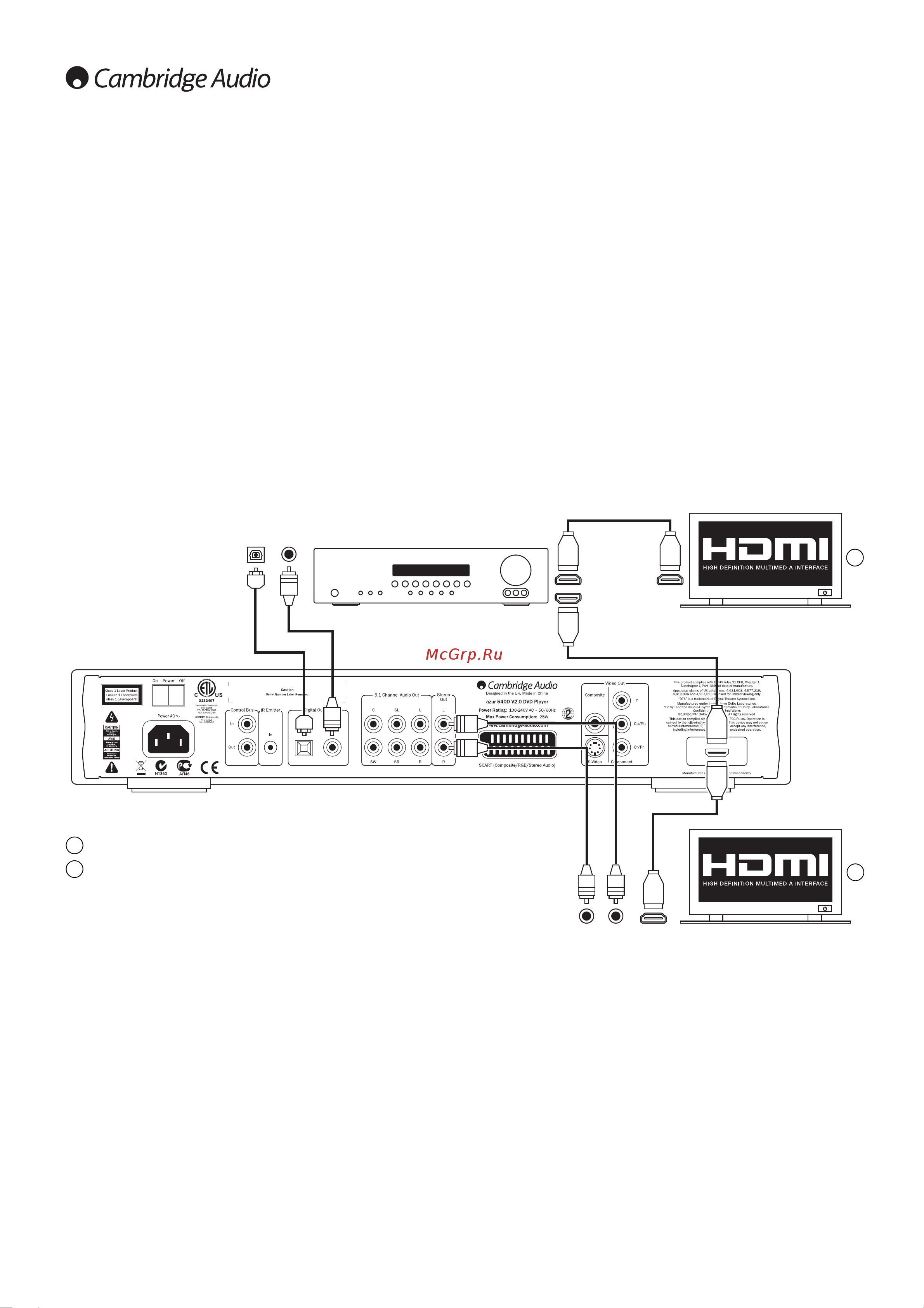 Cambridge Audio Incognito 1 [10/59] Подключение аппаратуры по интерфейсу hdmi