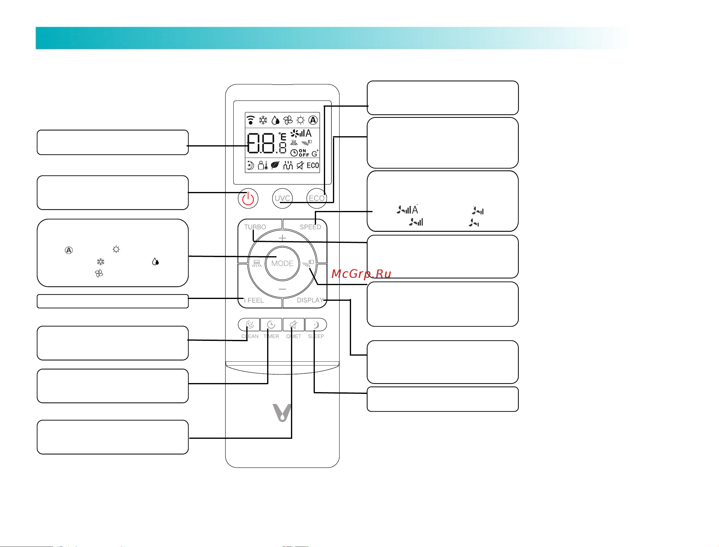 Viomi KFR-35GW/EY3PMB-A++/A+ [12/40] Пульт дистанционного управления
