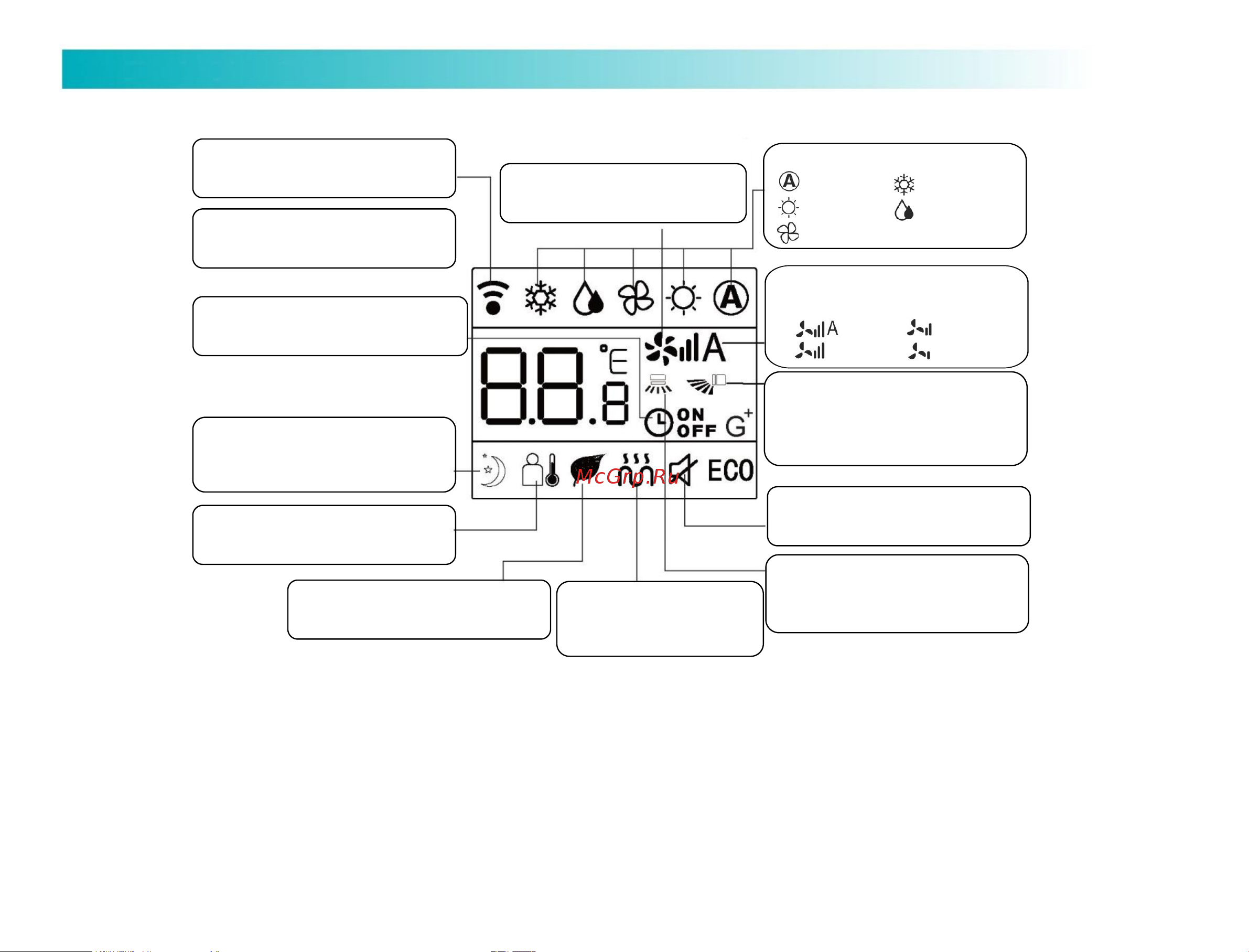 Viomi KFR-35GW/EY3PMB-A++/A+ [13/40] Дисплей пульта дистанционного управления