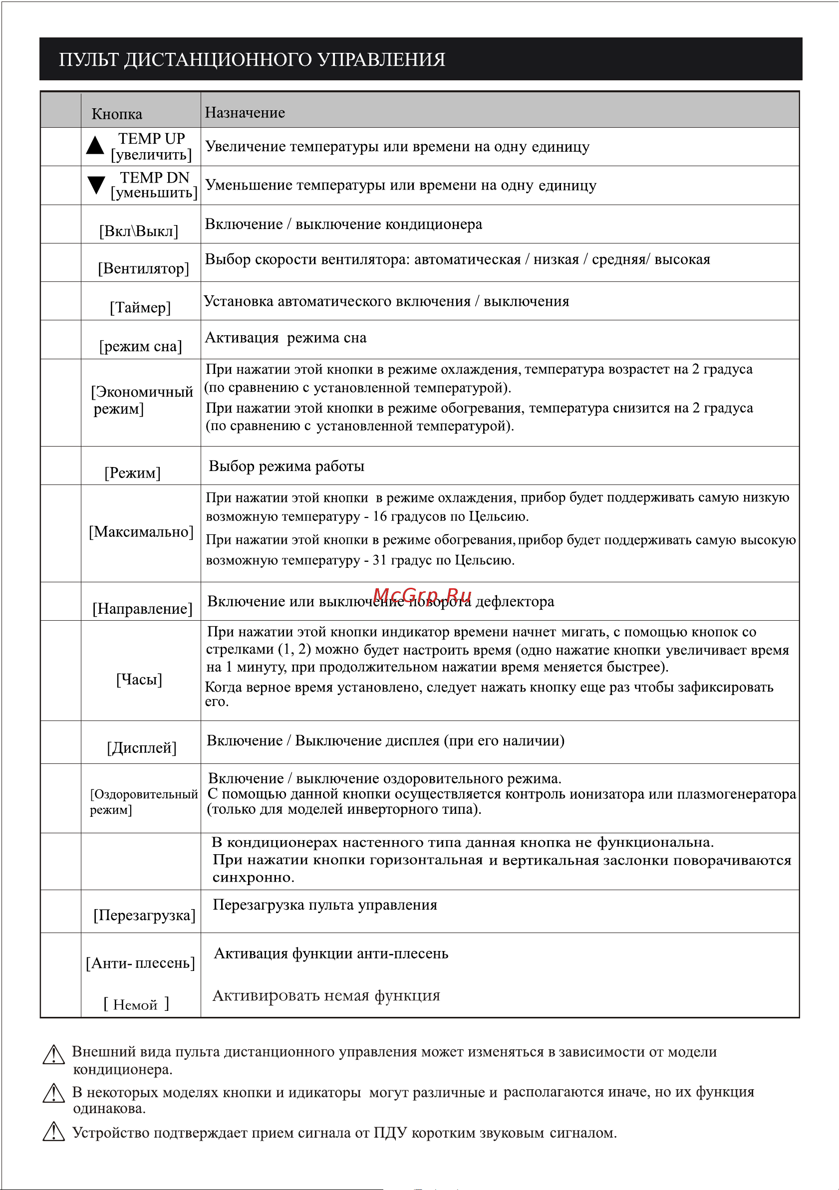 Suzuki SUSH-S079DC/SURH-S079DC Руководство по эксплуатации онлайн [9/30] 804749