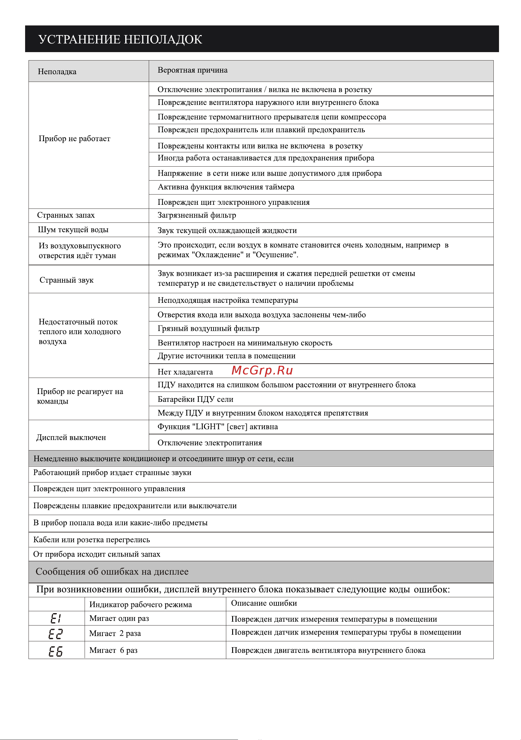 Suzuki SUSH-S099DC/SURH-S099DC Руководство по эксплуатации онлайн [29/30] 804750