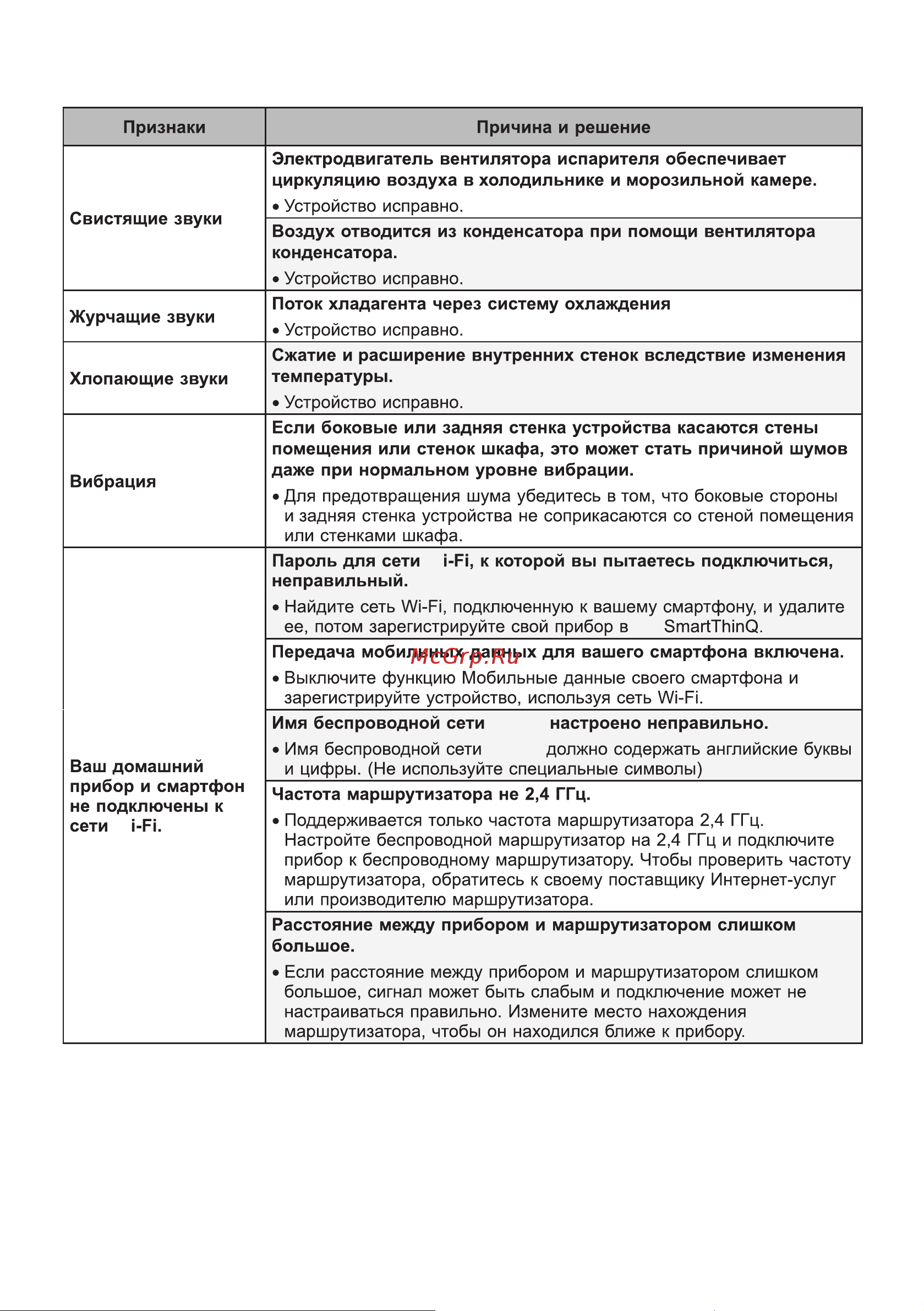 LG GA-B509CQTL Руководство по эксплуатации онлайн [76/80] 804752