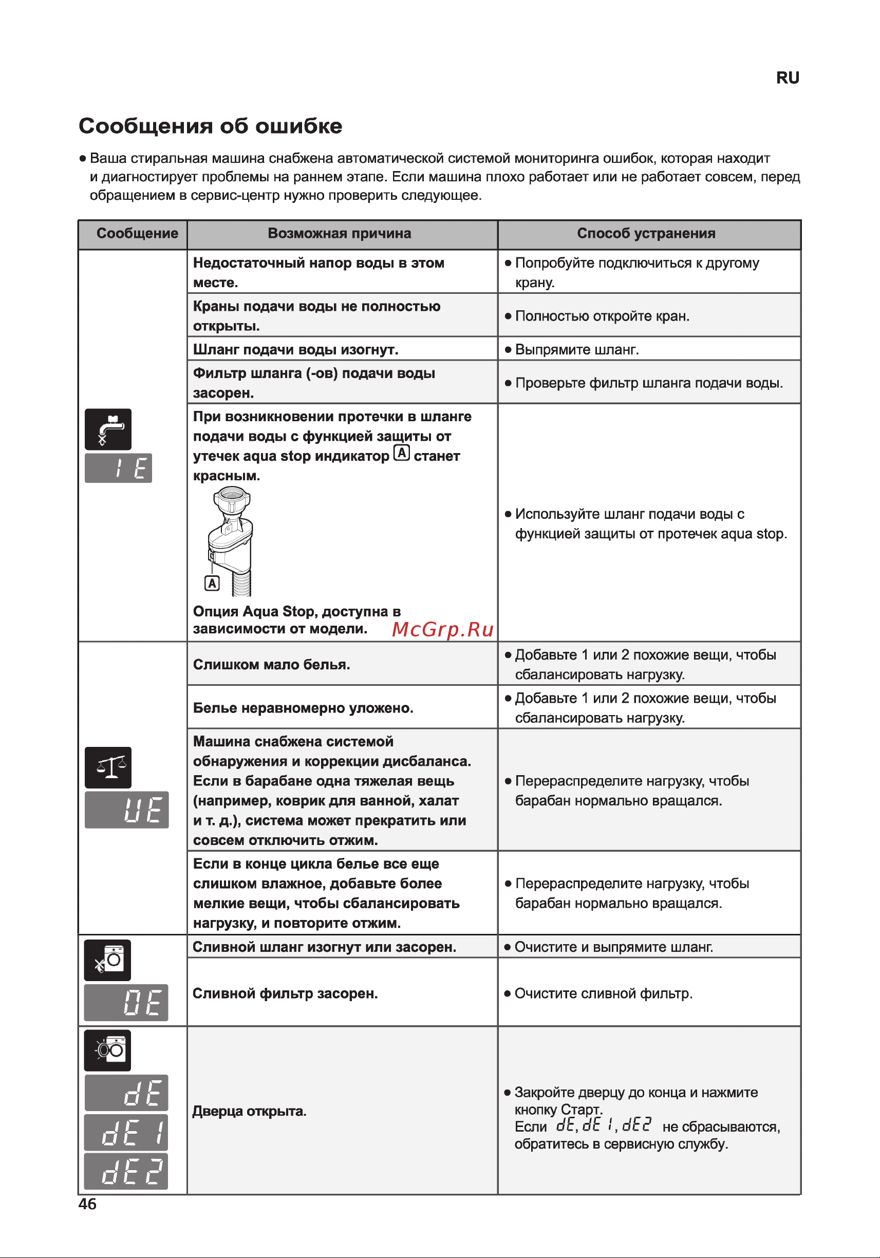 LG F2J6HSDW [46/52] Mfl71670314 02 _页面_46