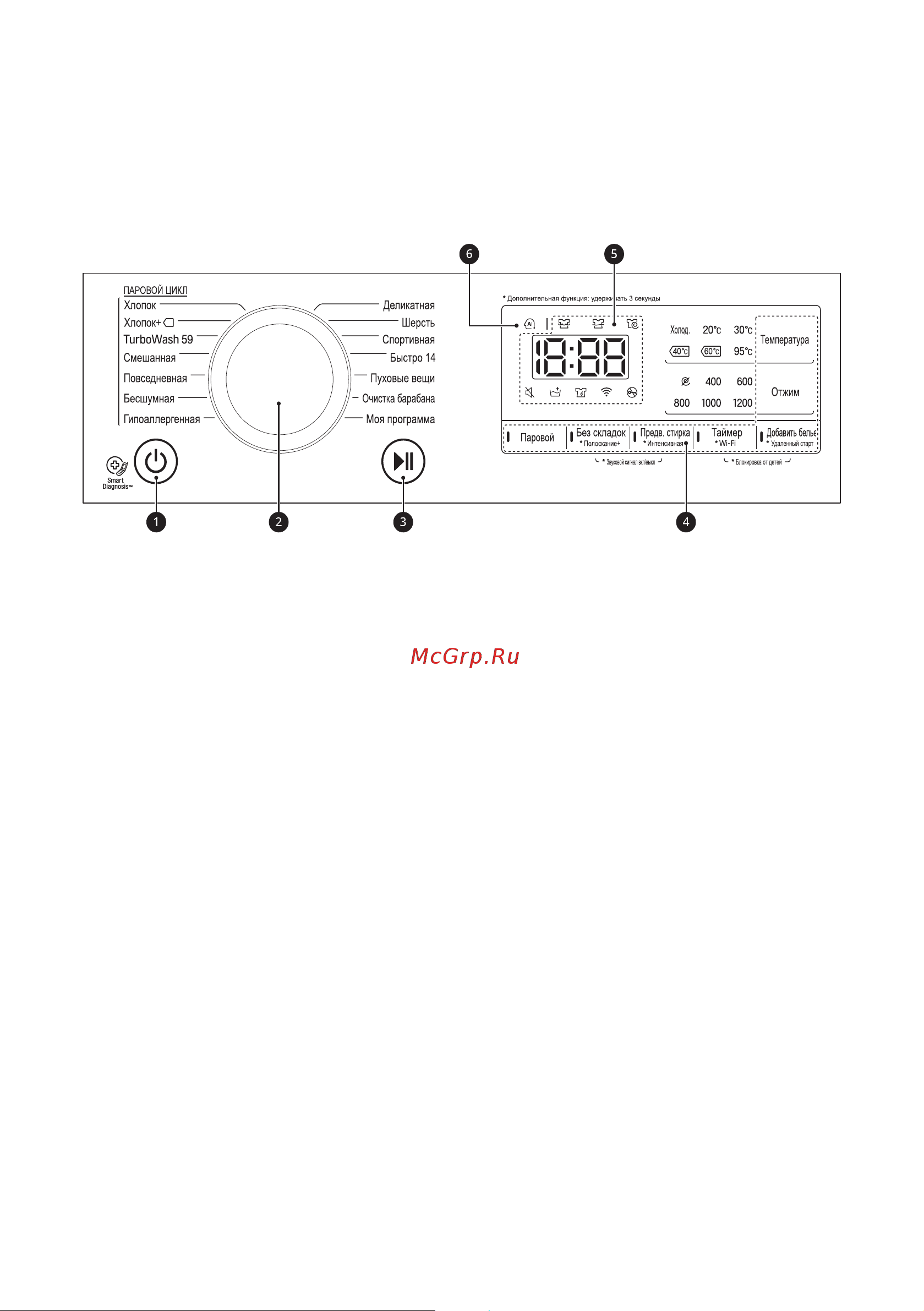 LG F2V7GW1W [22/49] Панель управления