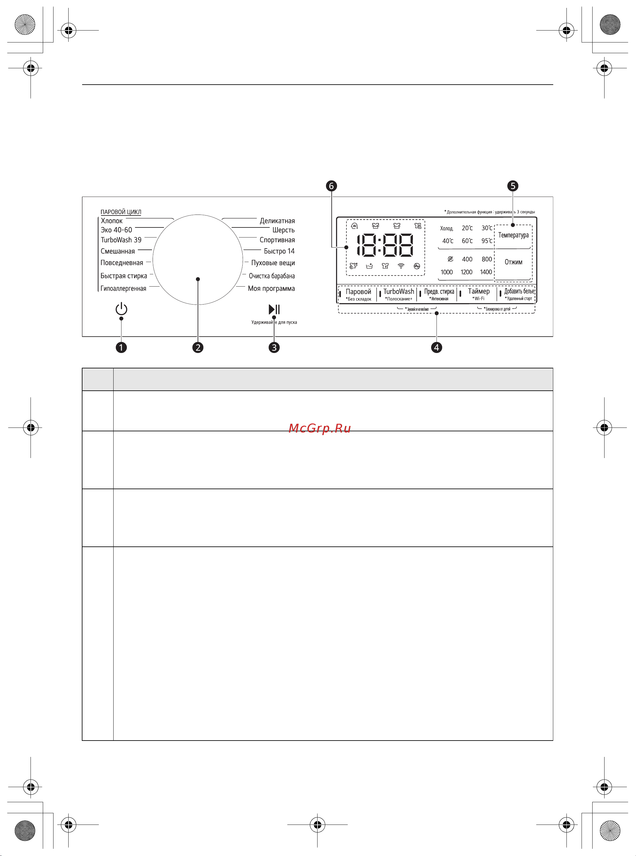 LG TW4V9RW9E [22/104] Панель управления