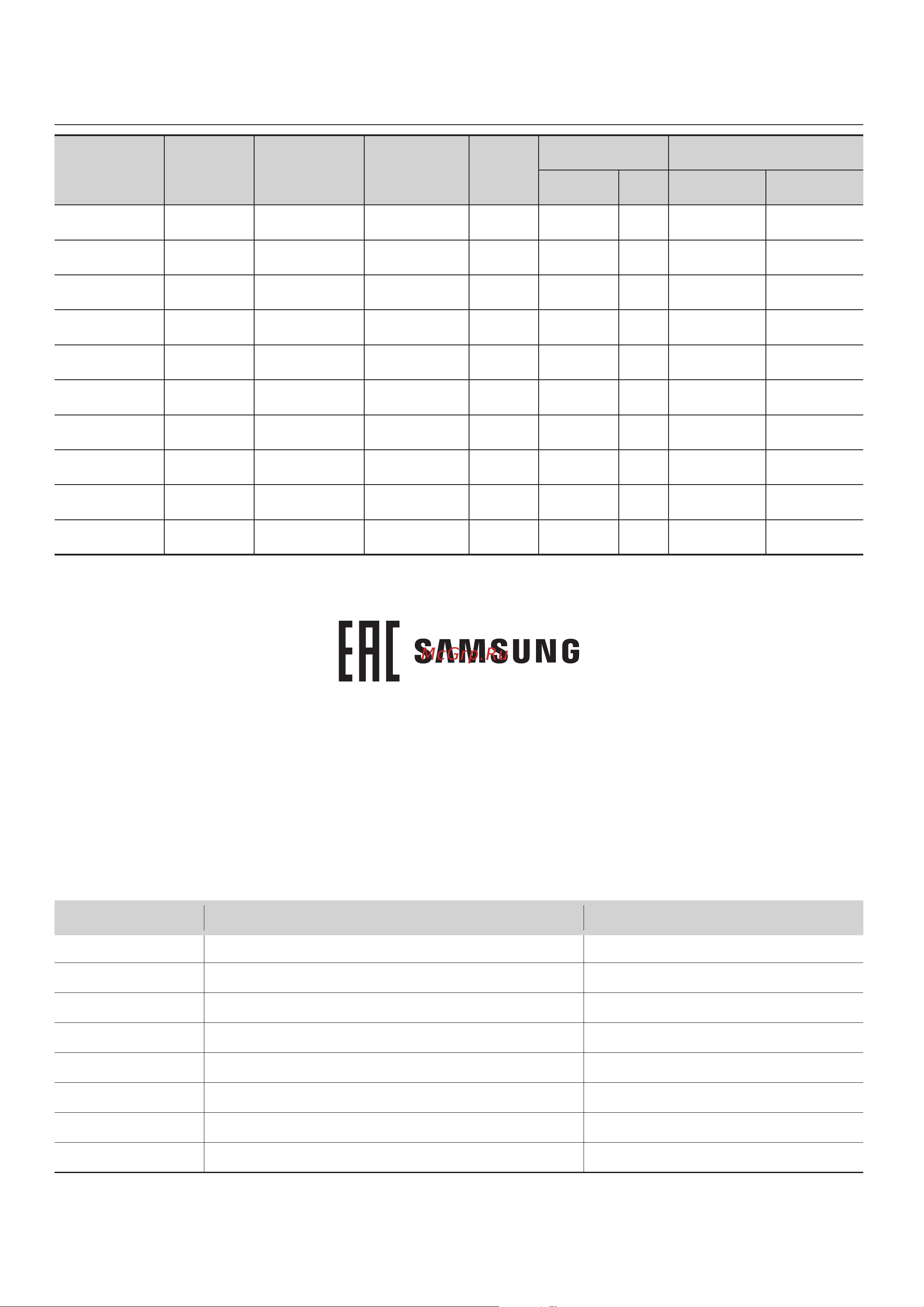 Samsung SC20M257AWR [20/60] Технические характеристики и параметры