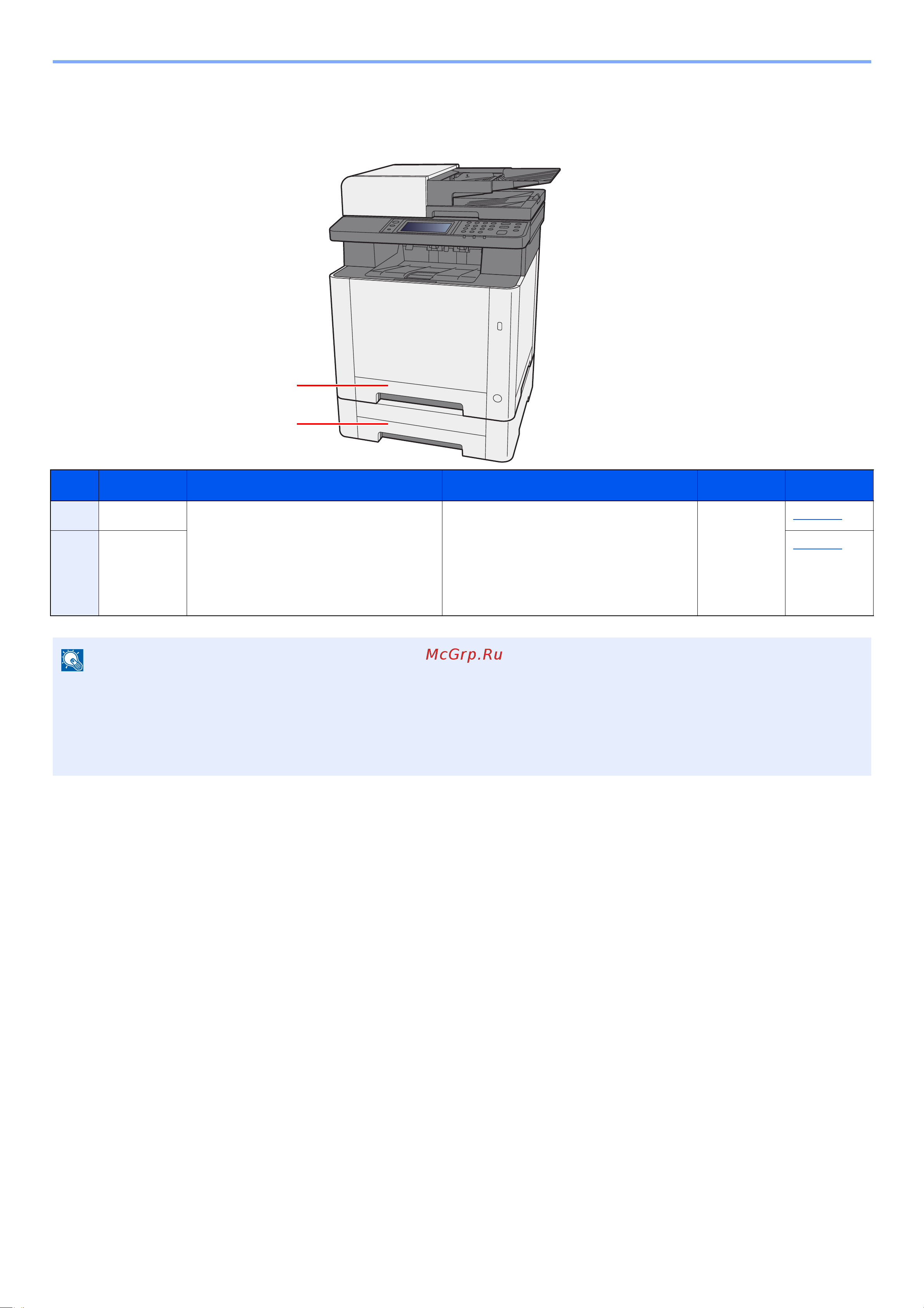 Kyocera ECOSYS M5526cdn/A [120/440] Выберите блоки податчиков бумаги в соответствии с форматом и типом бумаги