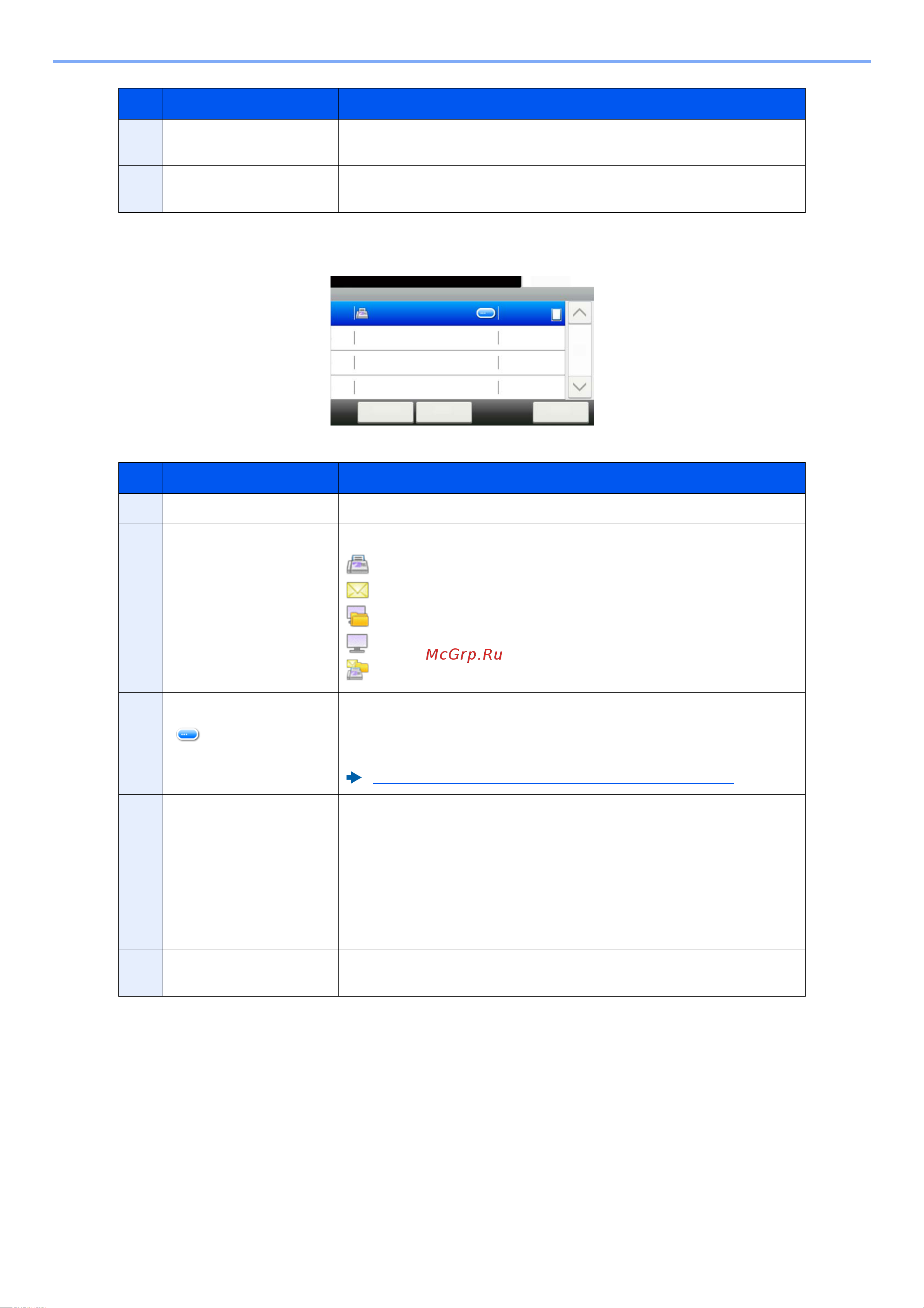 Kyocera ECOSYS M5526cdn/A [251/440] 2 1 3 4