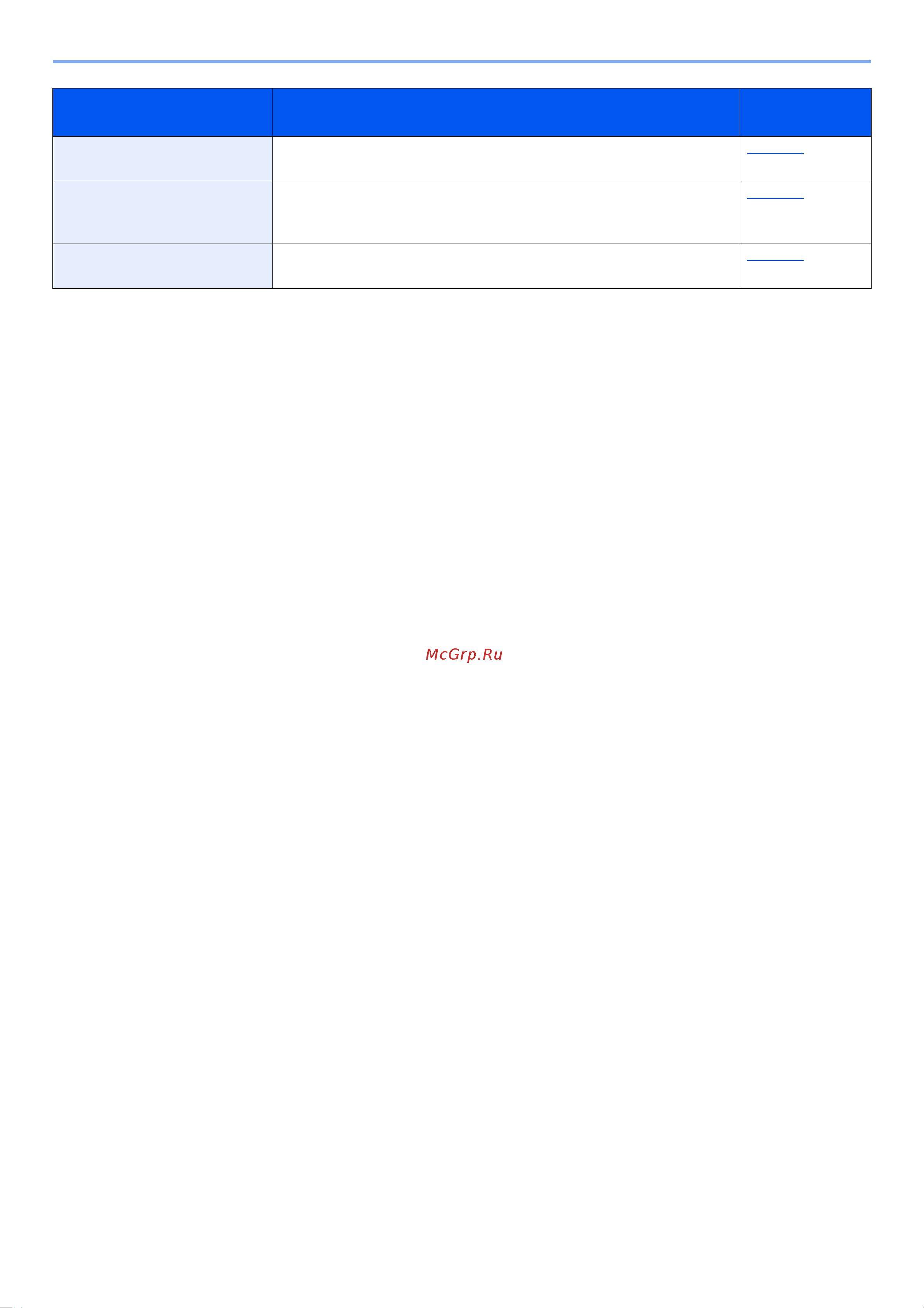 Kyocera ECOSYS M5526cdn [265/0] Системное меню