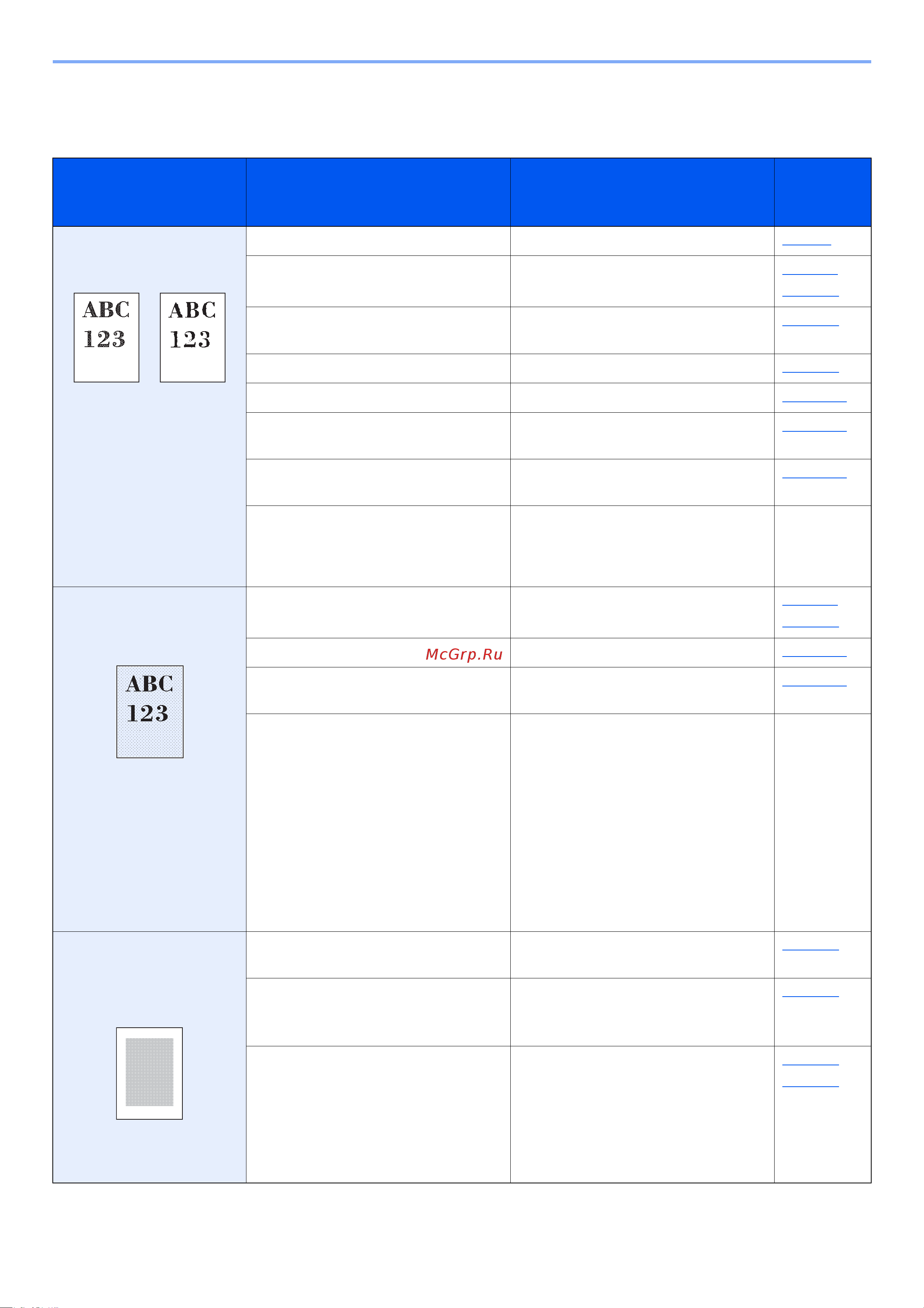 Kyocera ECOSYS M5526cdn/A [367/440] Проблема с распечатанным изображением