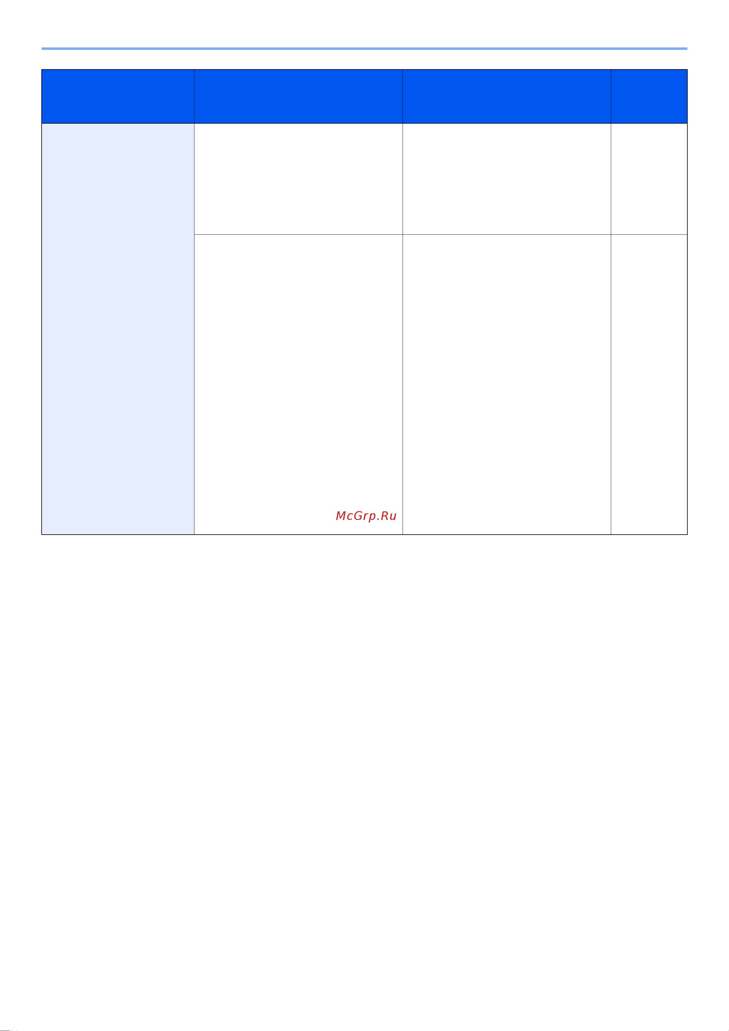 Kyocera ECOSYS M5526cdn/A [377/440] Устранение неисправностей