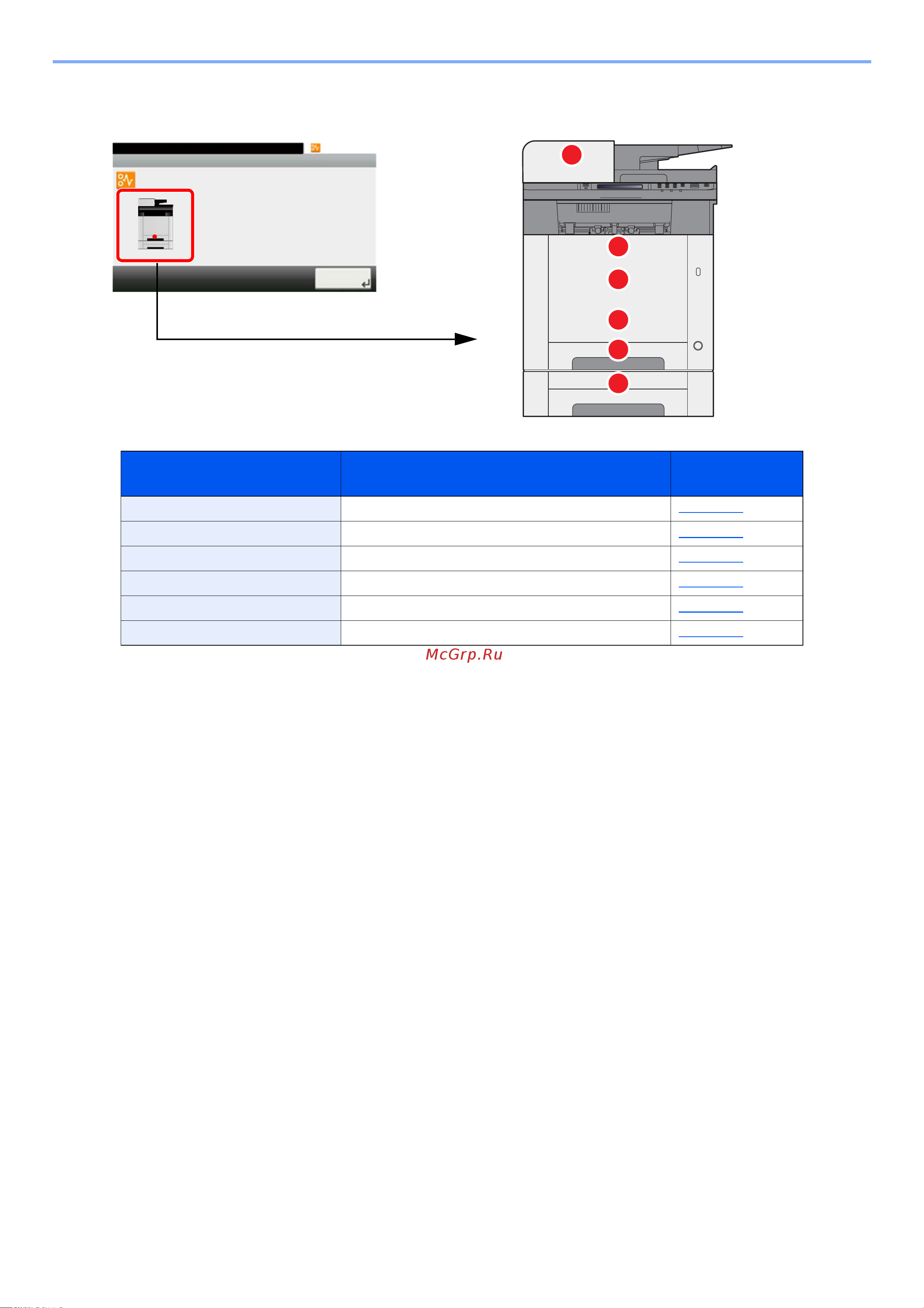 Kyocera ECOSYS M5526cdn [392/0] После устранения замятия и повторной подготовки аппарата сообщение об ошибке исчезает работа аппарата возобновляется со страницы на которой произошло замятие